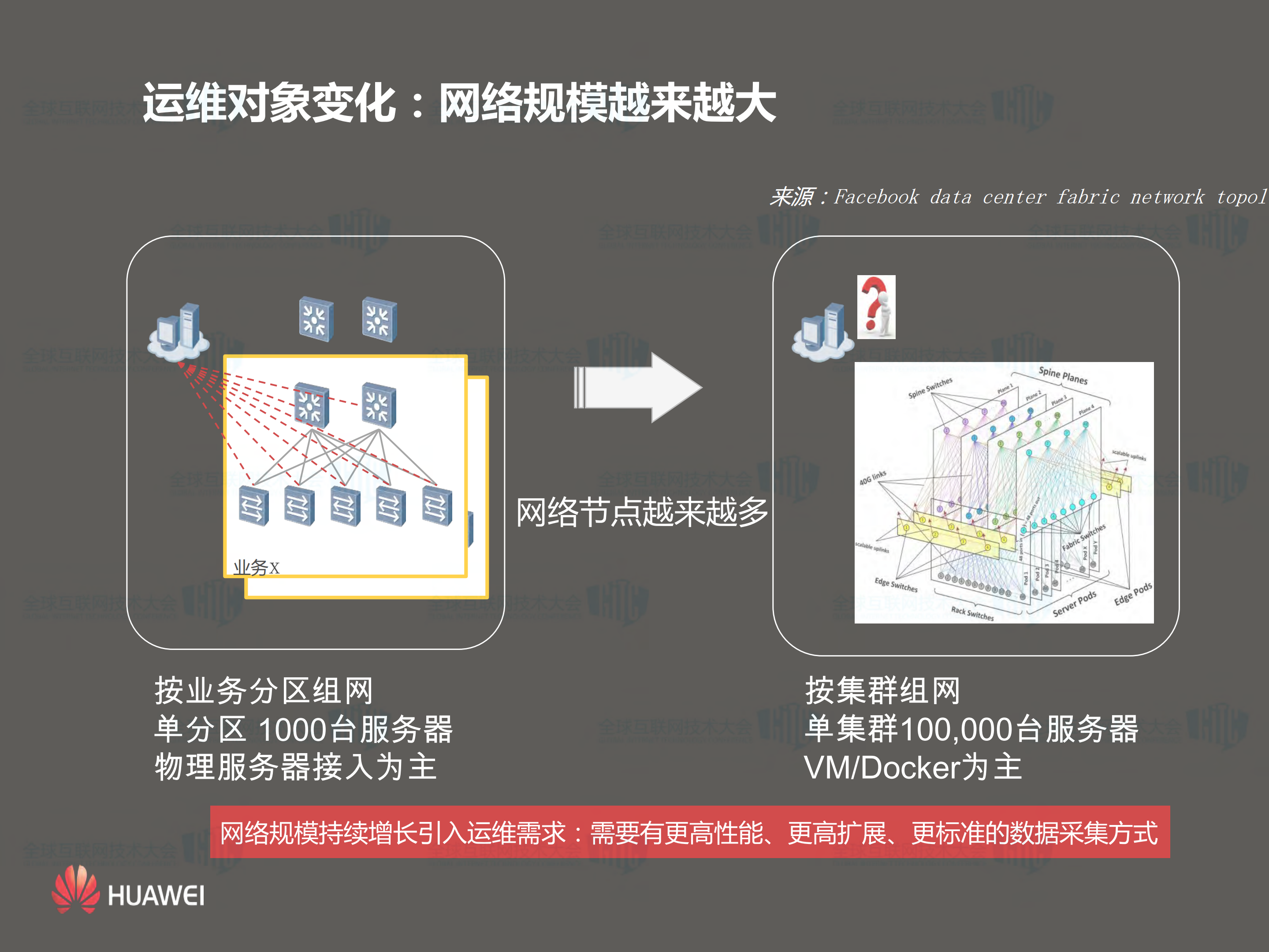 数据中心网络运维再思考_ITIL之家(www.itilzj.com)_.PDF 第5页