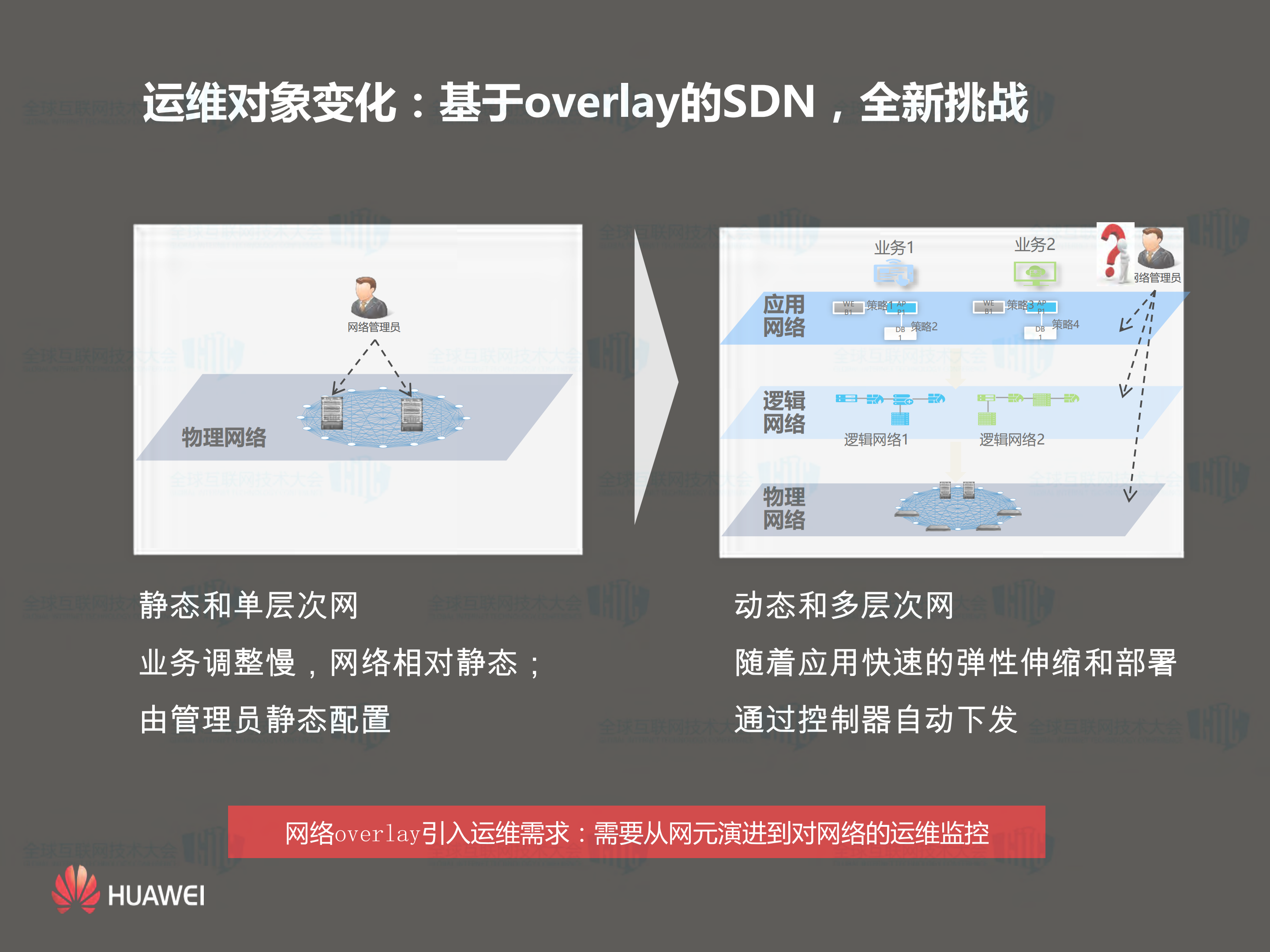 数据中心网络运维再思考_ITIL之家(www.itilzj.com)_.PDF 第6页