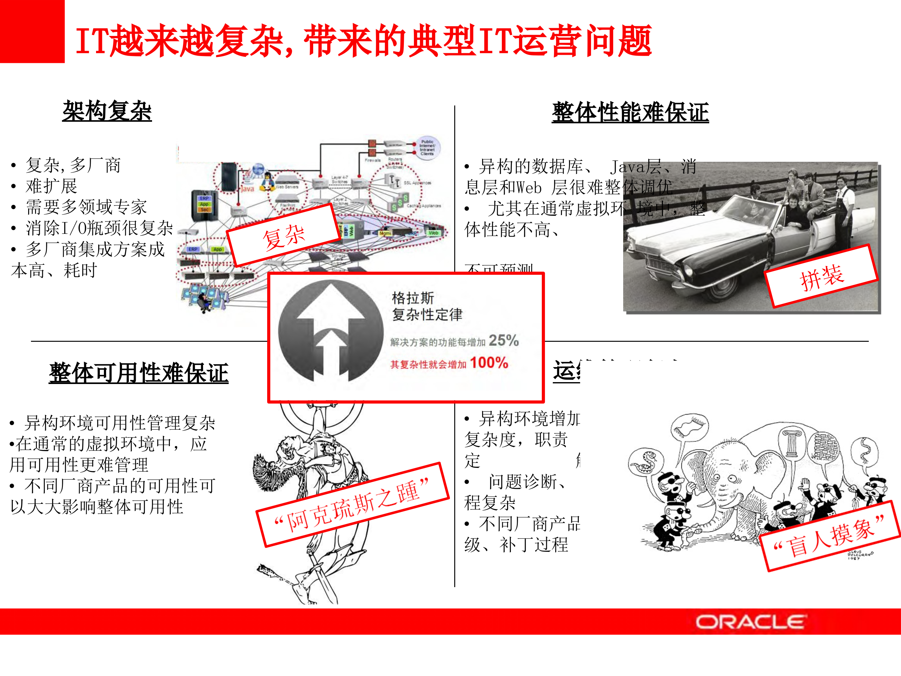 数据中心运维管理解决方案_ITIL之家(www.itilzj.com)_.PPTX 第3页