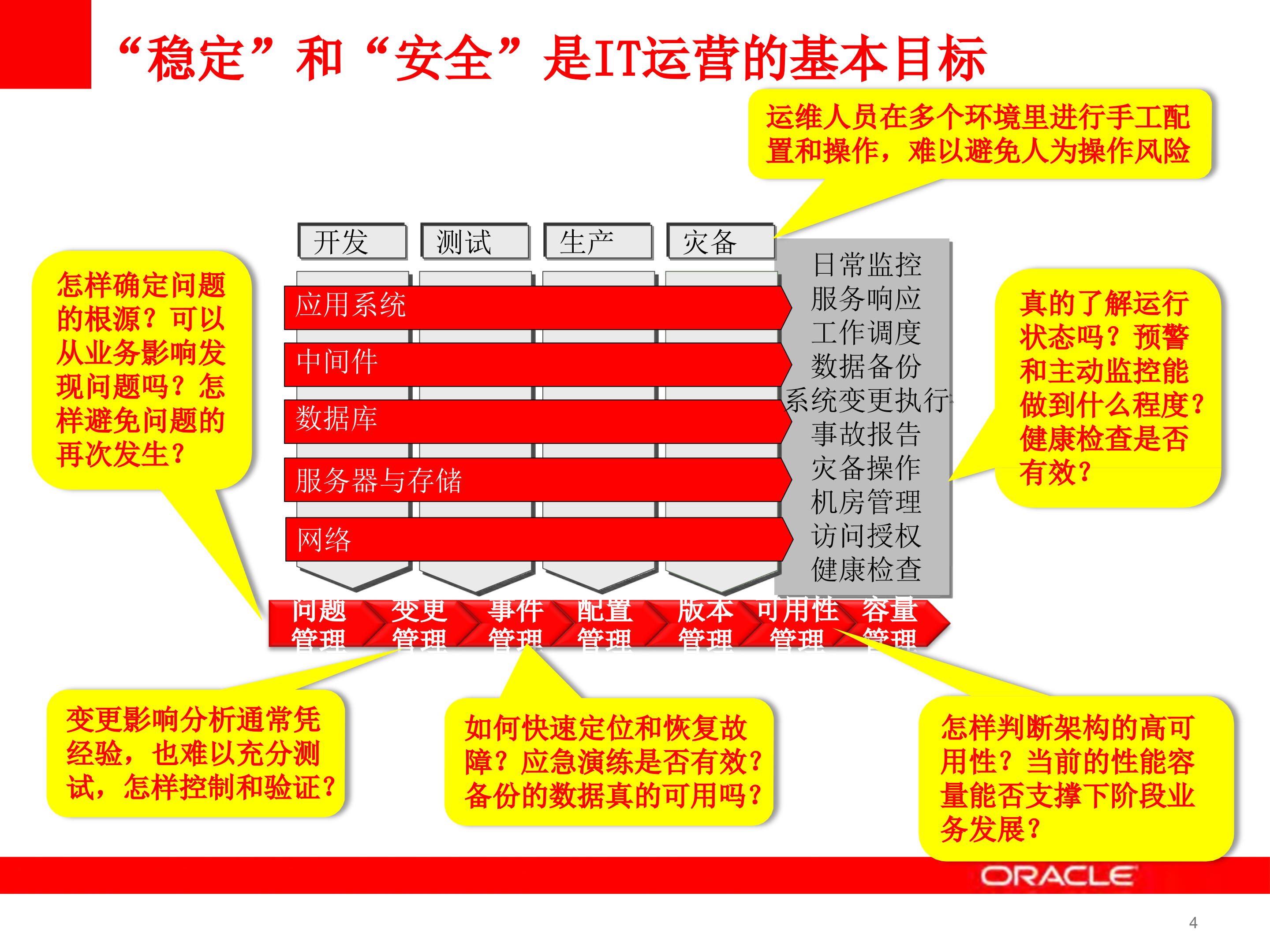 数据中心运维管理解决方案_ITIL之家(www.itilzj.com)_.PPTX 第4页