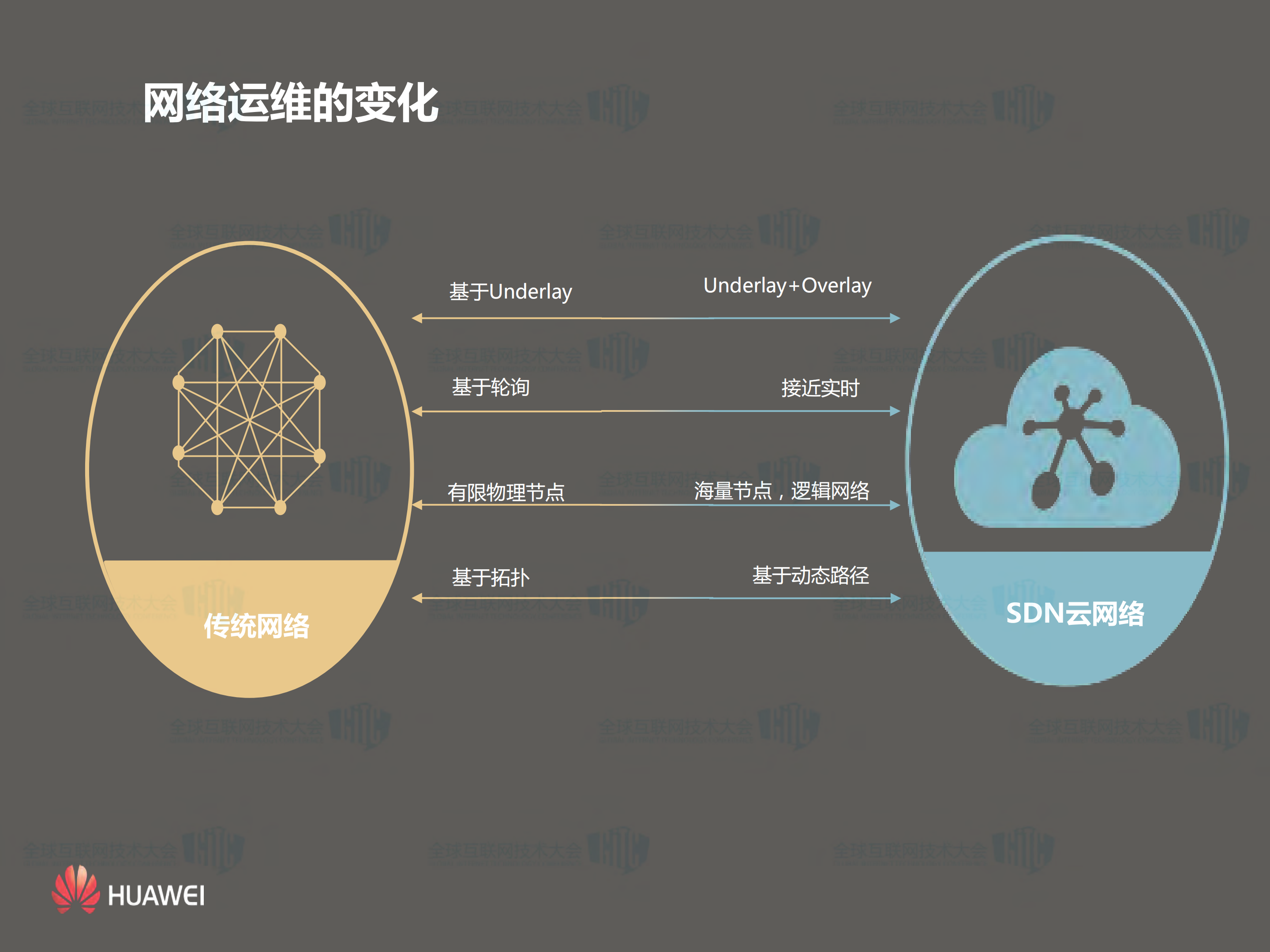 数据中心网络运维再思考_ITIL之家(www.itilzj.com)_.PDF 第8页