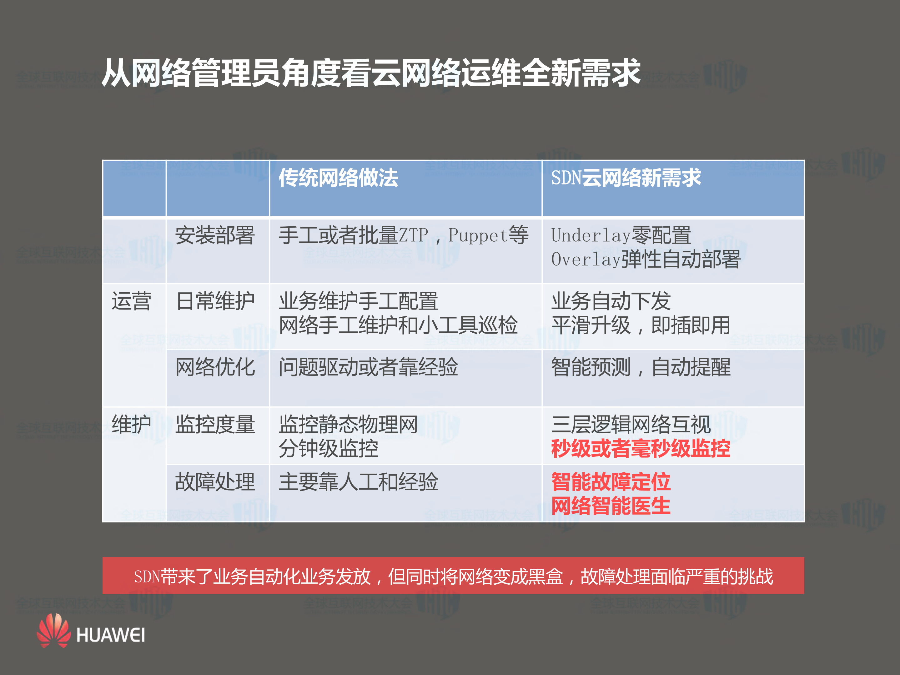 数据中心网络运维再思考_ITIL之家(www.itilzj.com)_.PDF 第10页