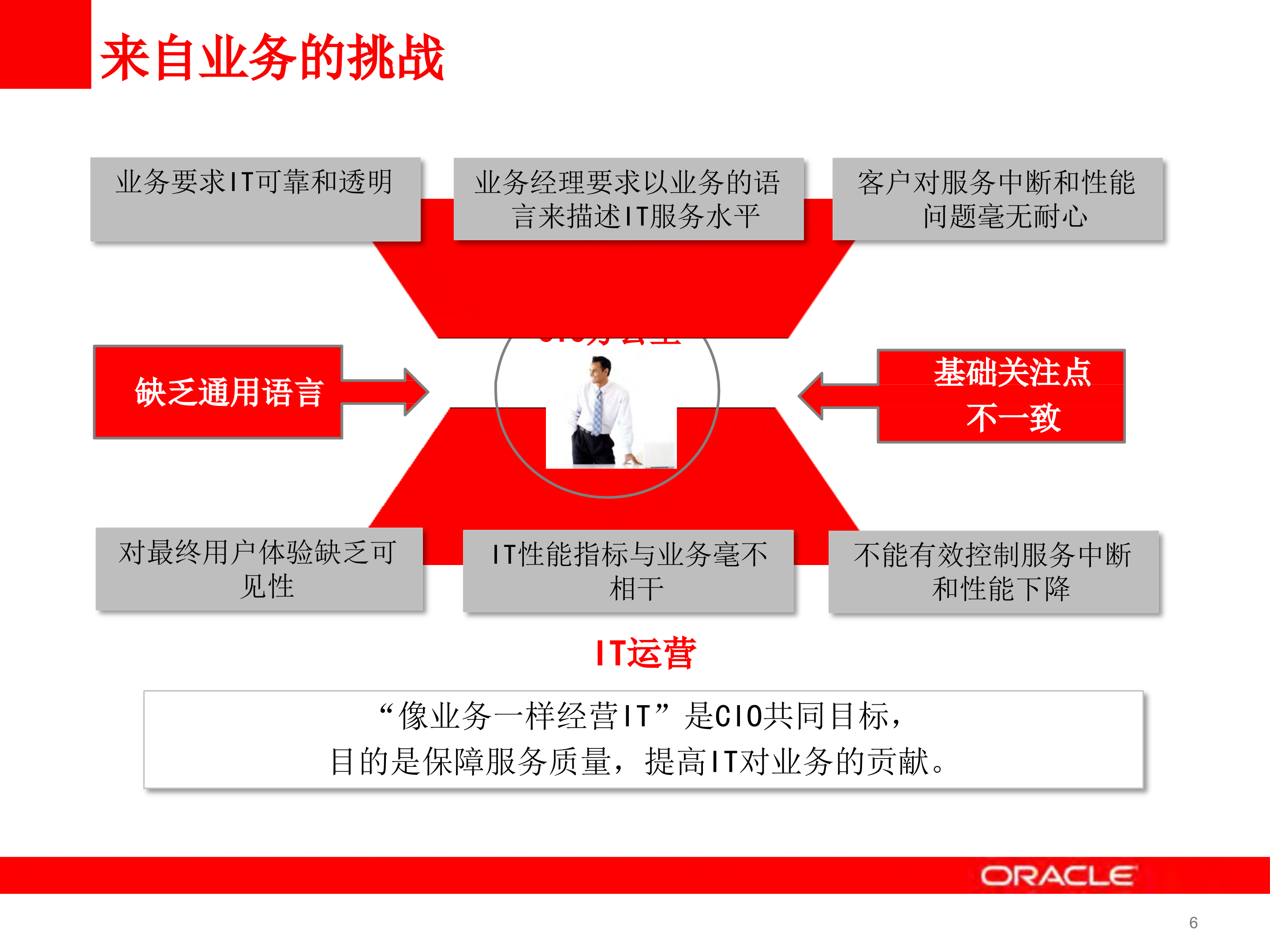 数据中心运维管理解决方案_ITIL之家(www.itilzj.com)_.PPTX 第6页