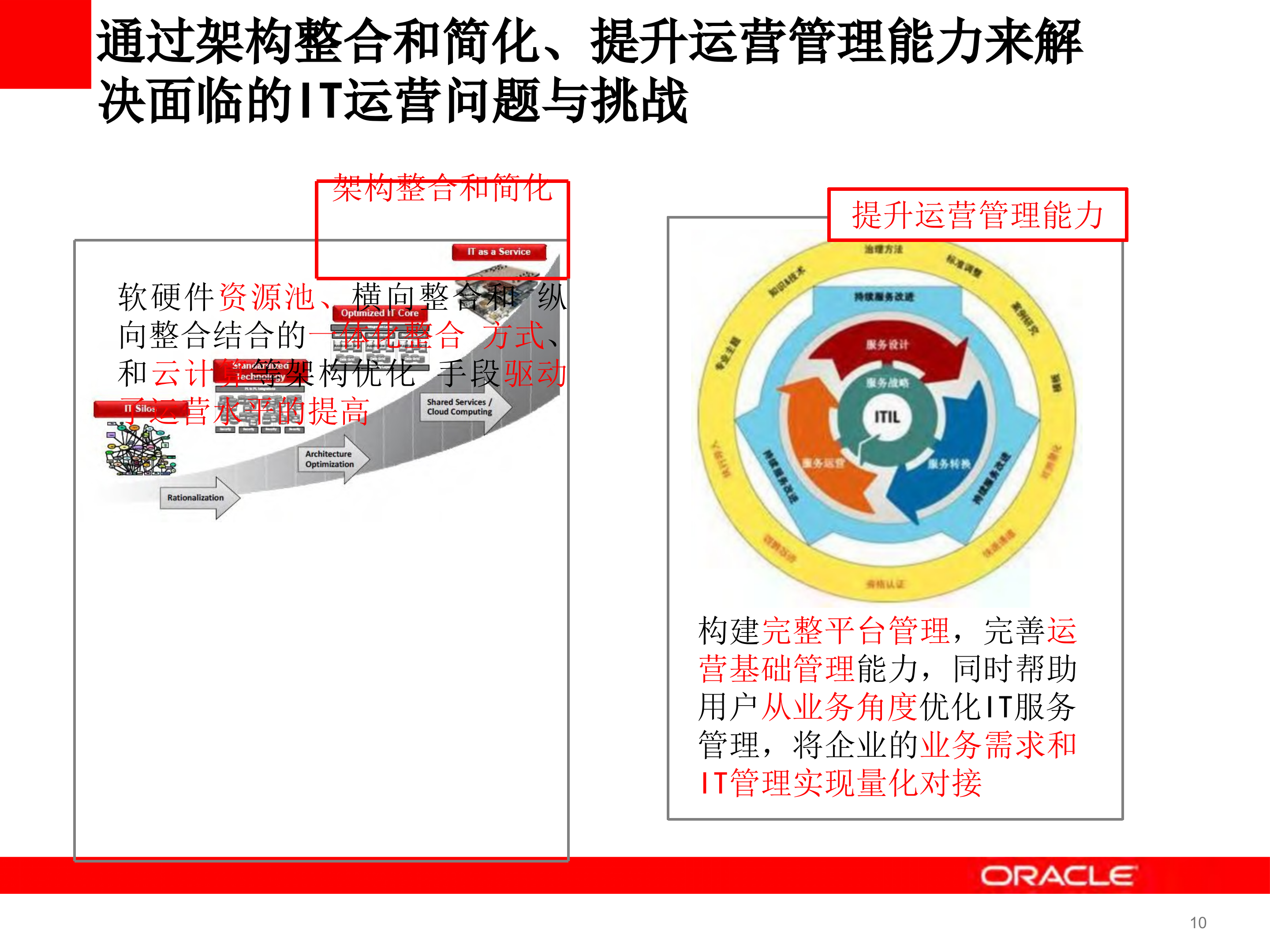 数据中心运维管理解决方案_ITIL之家(www.itilzj.com)_.PPTX 第10页