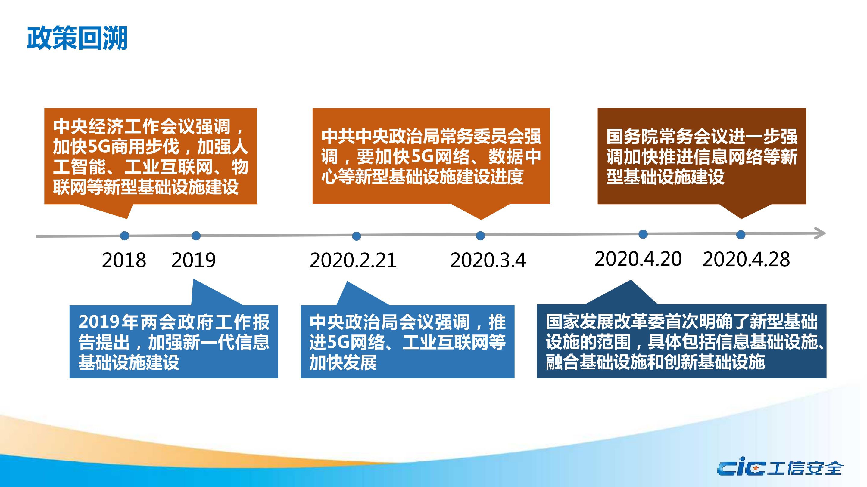 数字基础设施建设现状及推进措施_ITIL之家(www.itilzj.com)_.PDF 第2页