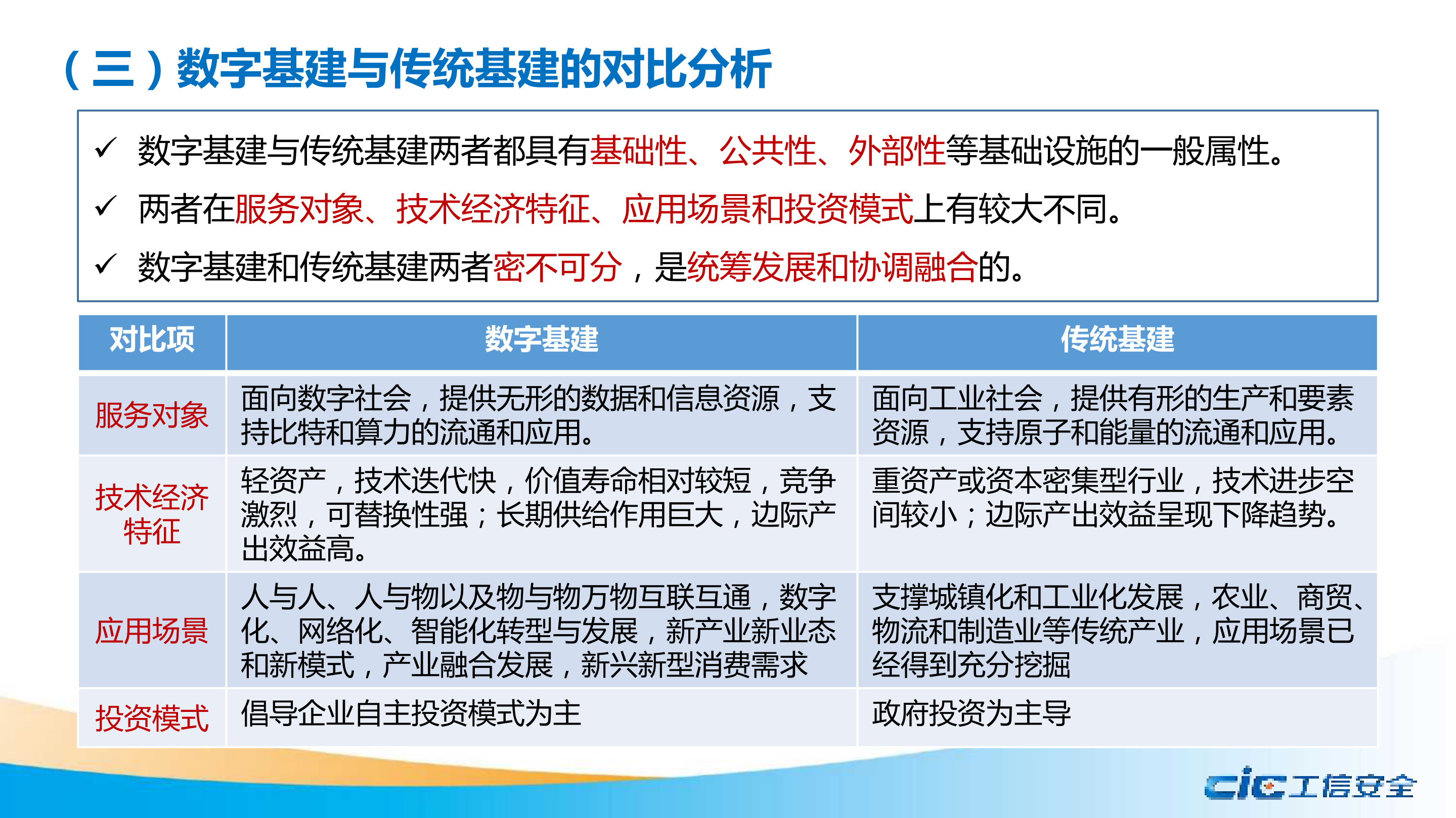 数字基础设施建设现状及推进措施_ITIL之家(www.itilzj.com)_.PDF 第7页