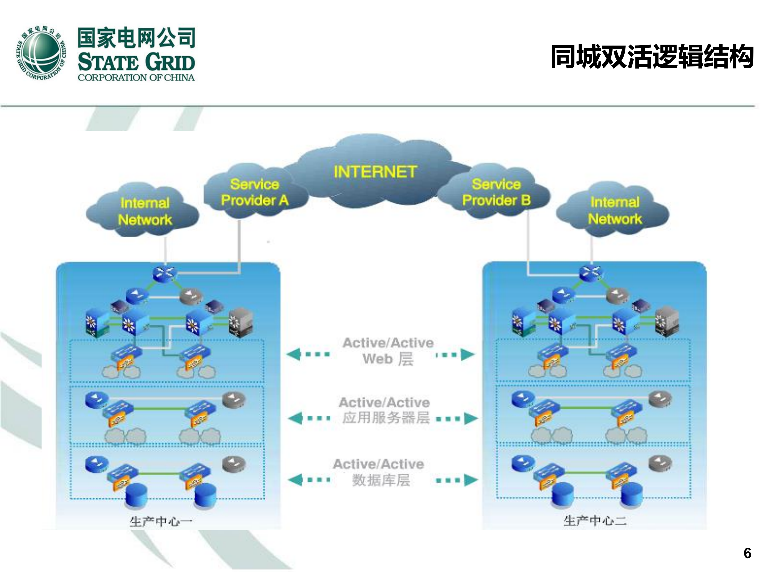 双活技术应用实战_ITIL之家(www.itilzj.com)_.PDF 第6页