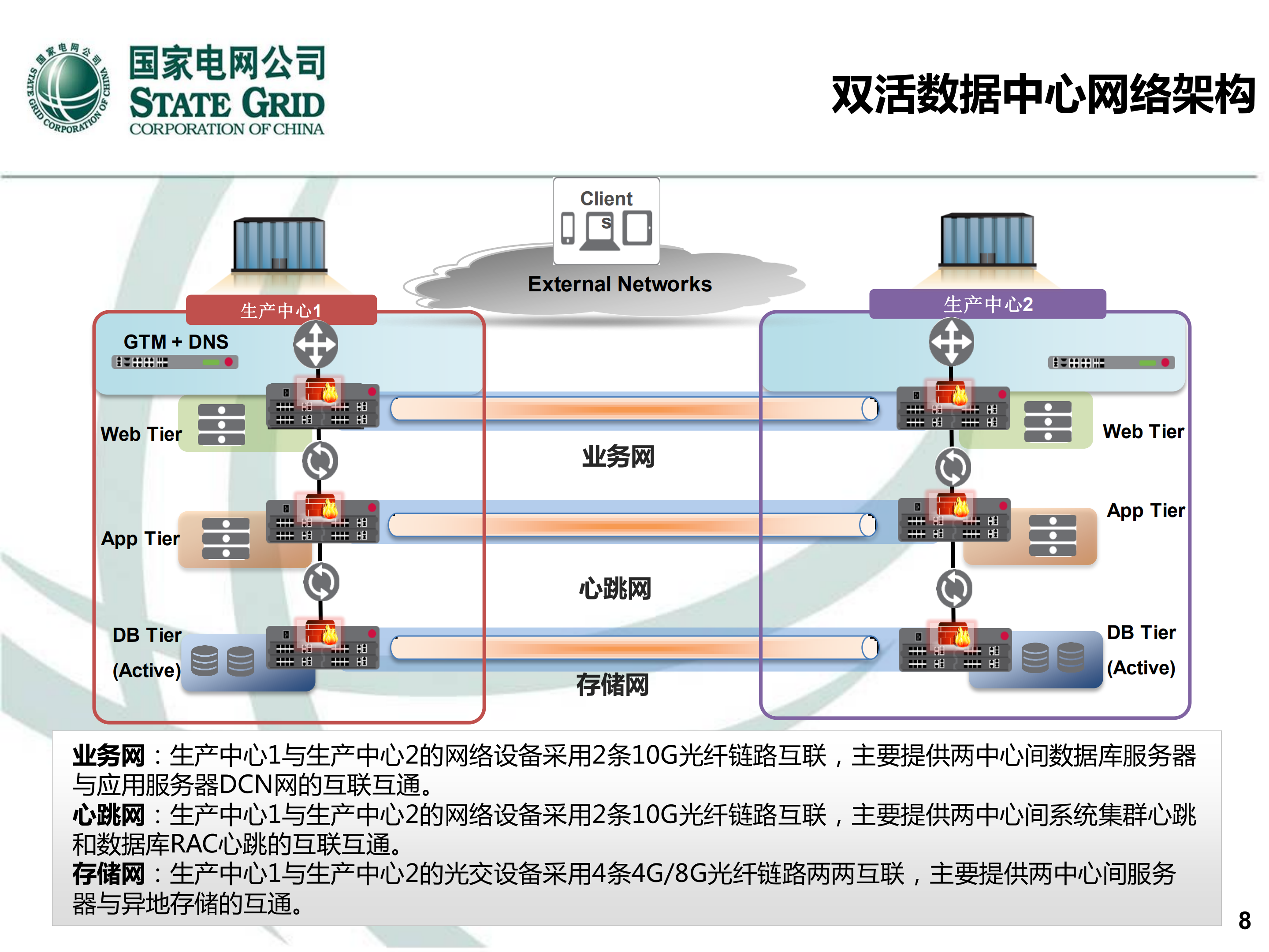 双活技术应用实战_ITIL之家(www.itilzj.com)_.PDF 第8页