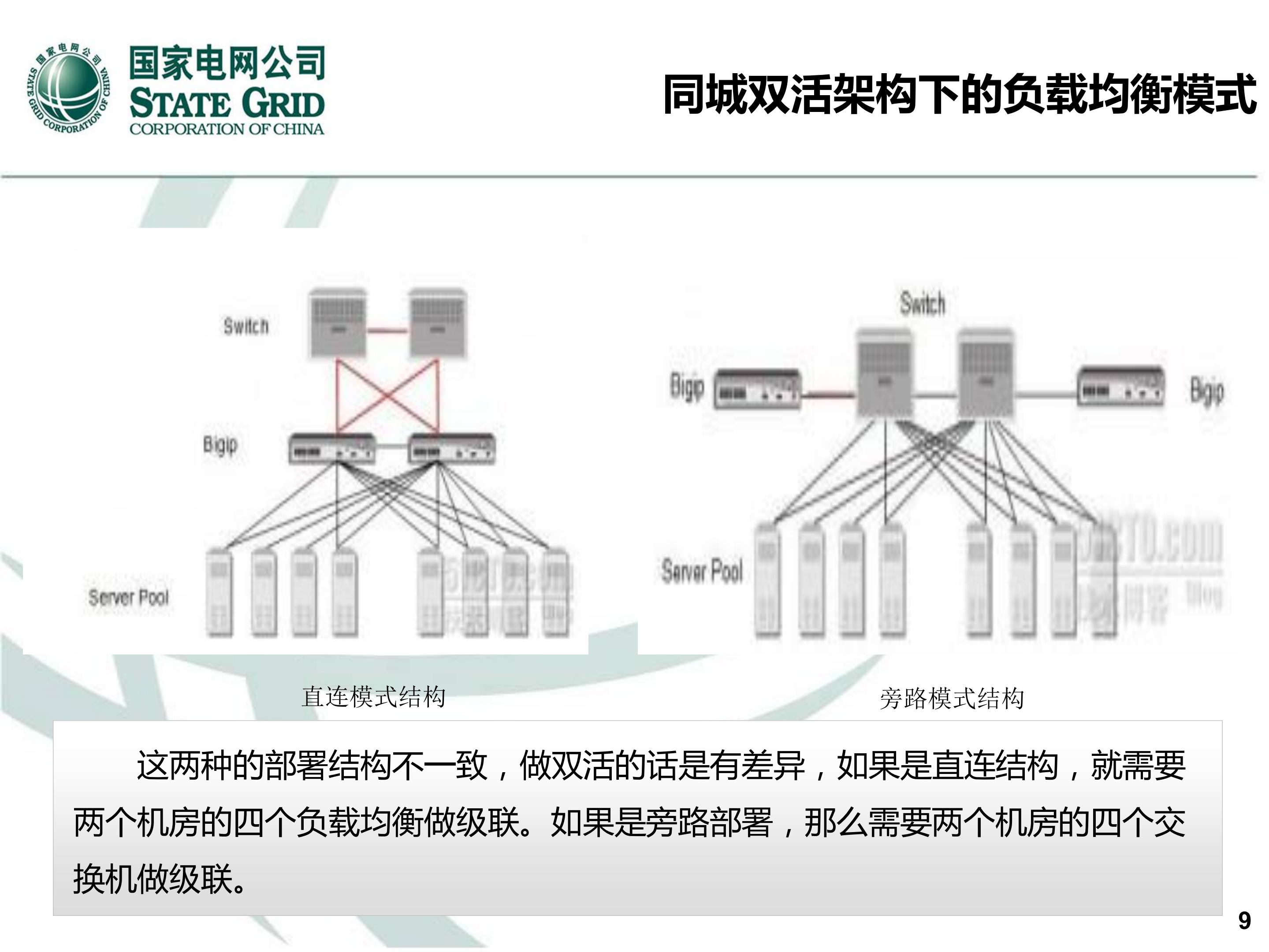 双活技术应用实战_ITIL之家(www.itilzj.com)_.PDF 第9页