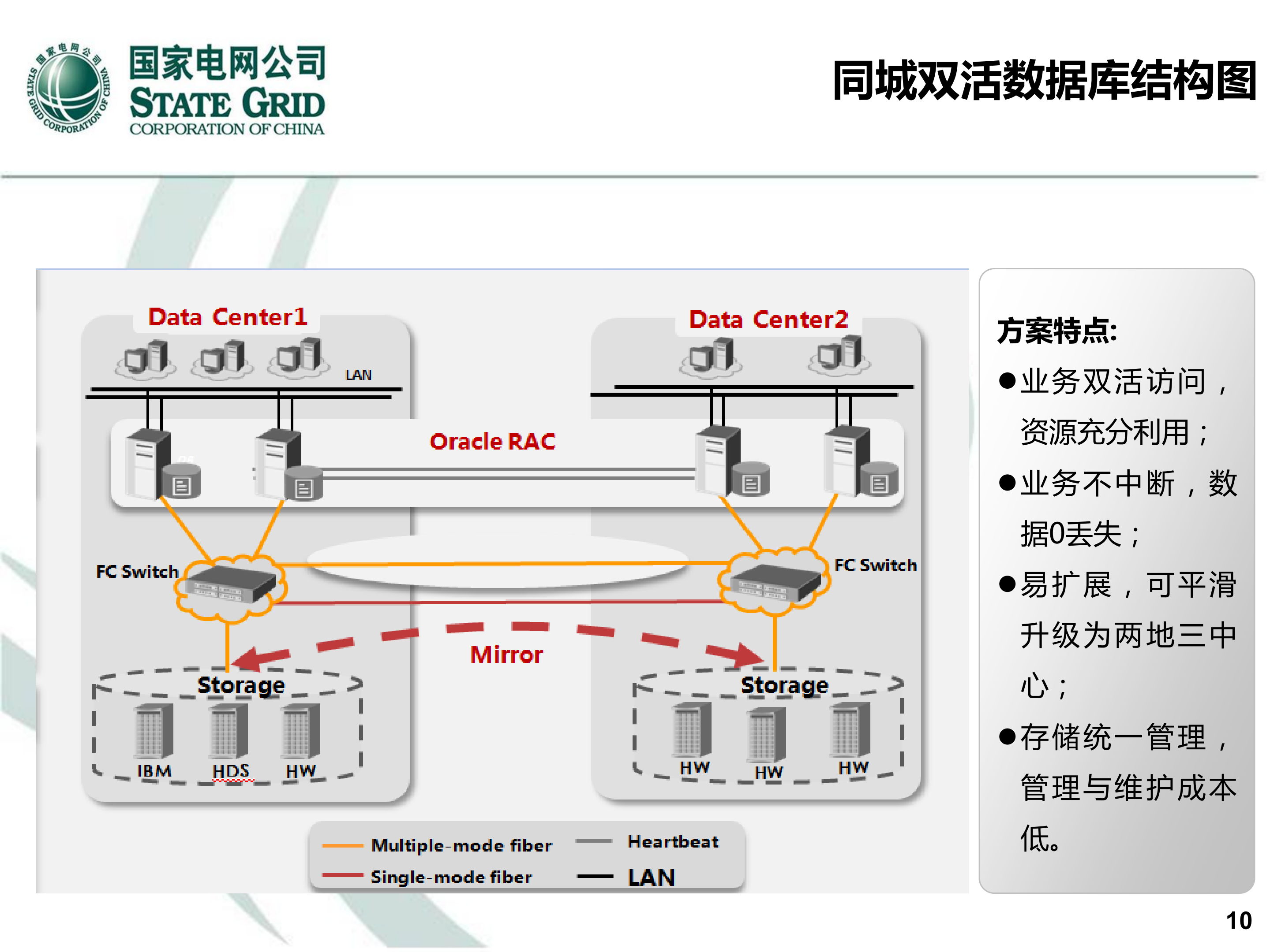 双活技术应用实战_ITIL之家(www.itilzj.com)_.PDF 第10页