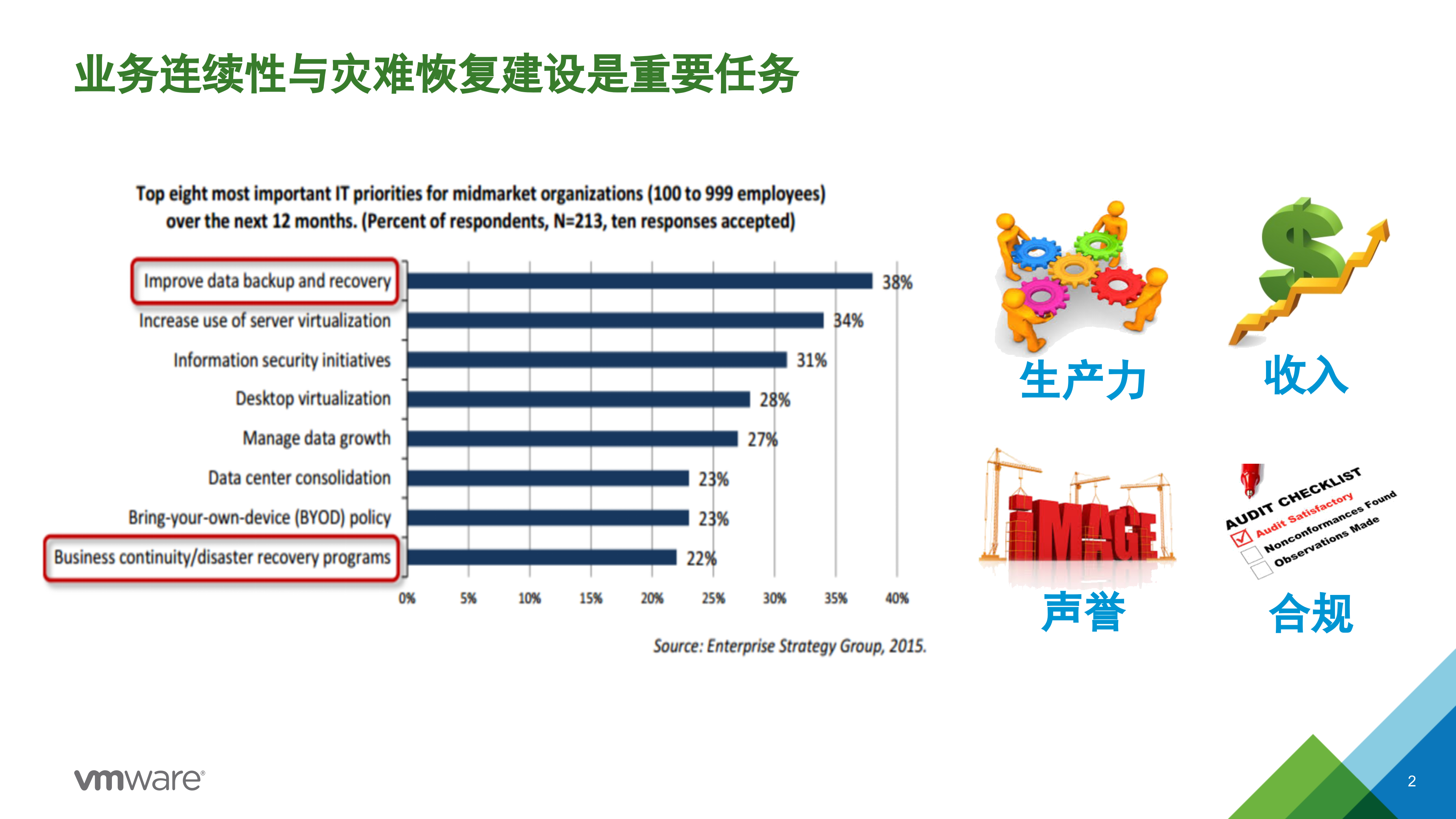 双活数据中心与灾备解决方案概览_ITIL之家(www.itilzj.com)_.PPTX 第2页