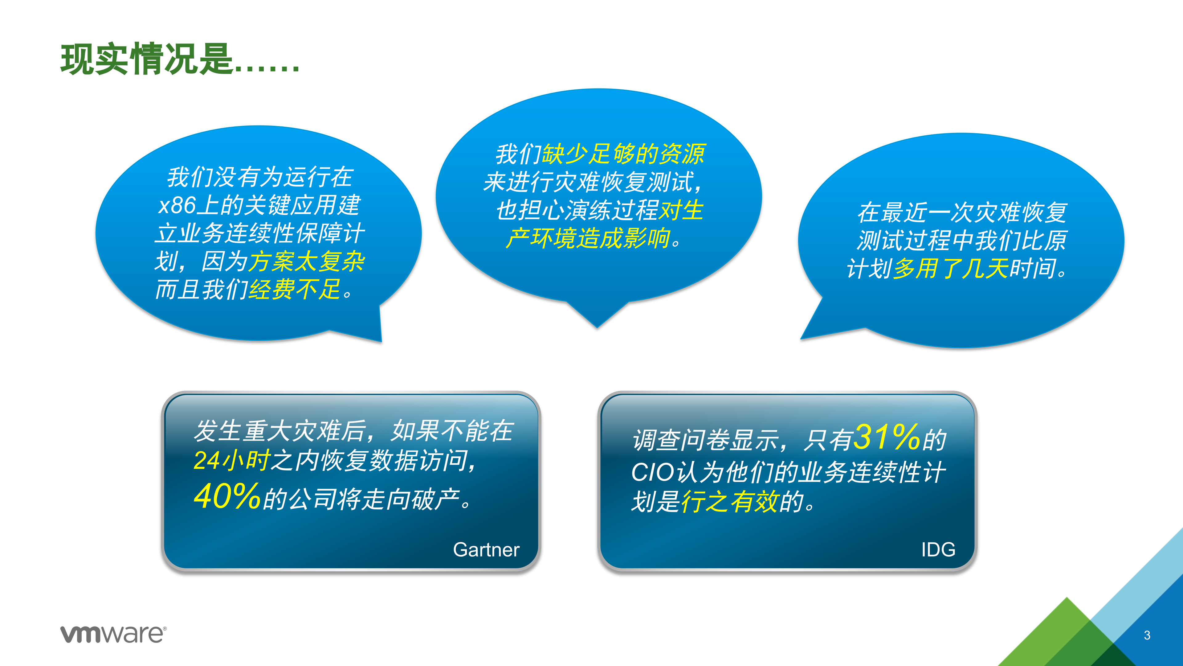 双活数据中心与灾备解决方案概览_ITIL之家(www.itilzj.com)_.PPTX 第3页