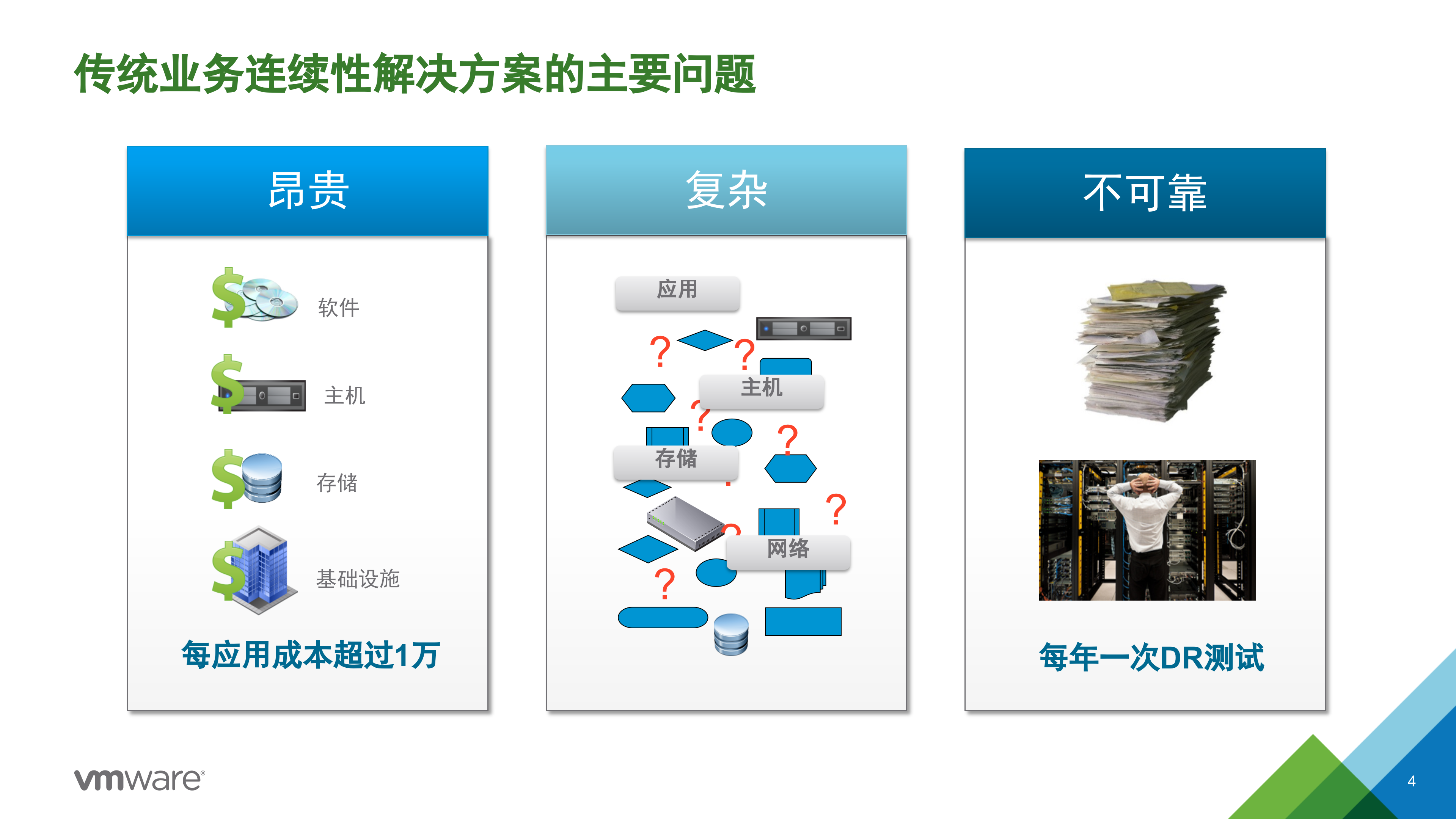 双活数据中心与灾备解决方案概览_ITIL之家(www.itilzj.com)_.PPTX 第4页