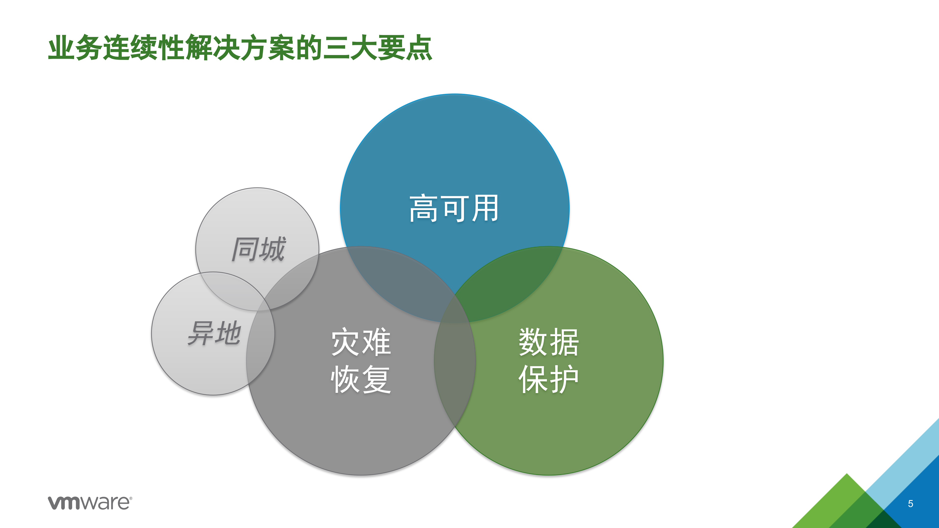 双活数据中心与灾备解决方案概览_ITIL之家(www.itilzj.com)_.PPTX 第5页