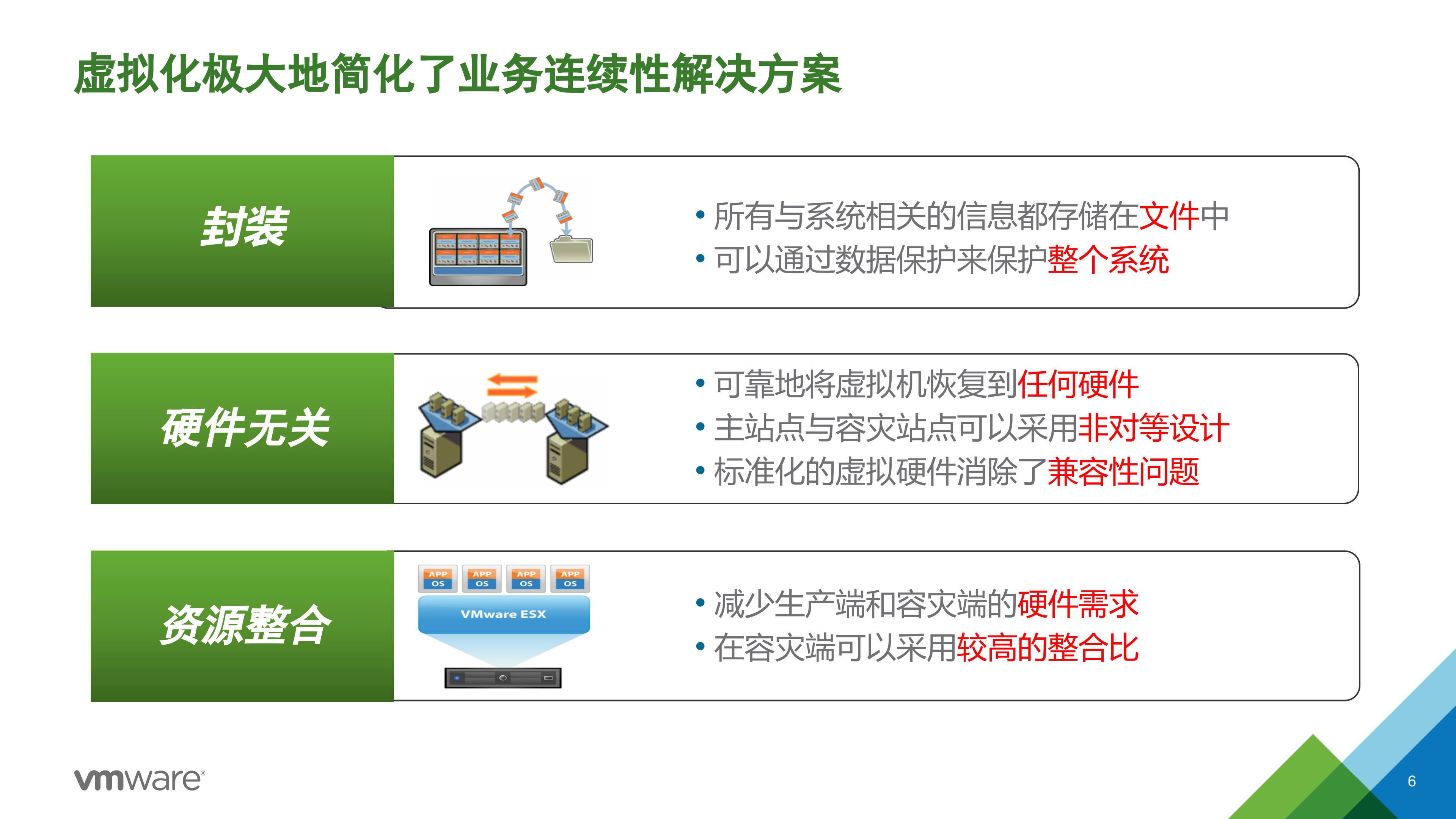 双活数据中心与灾备解决方案概览_ITIL之家(www.itilzj.com)_.PPTX 第6页