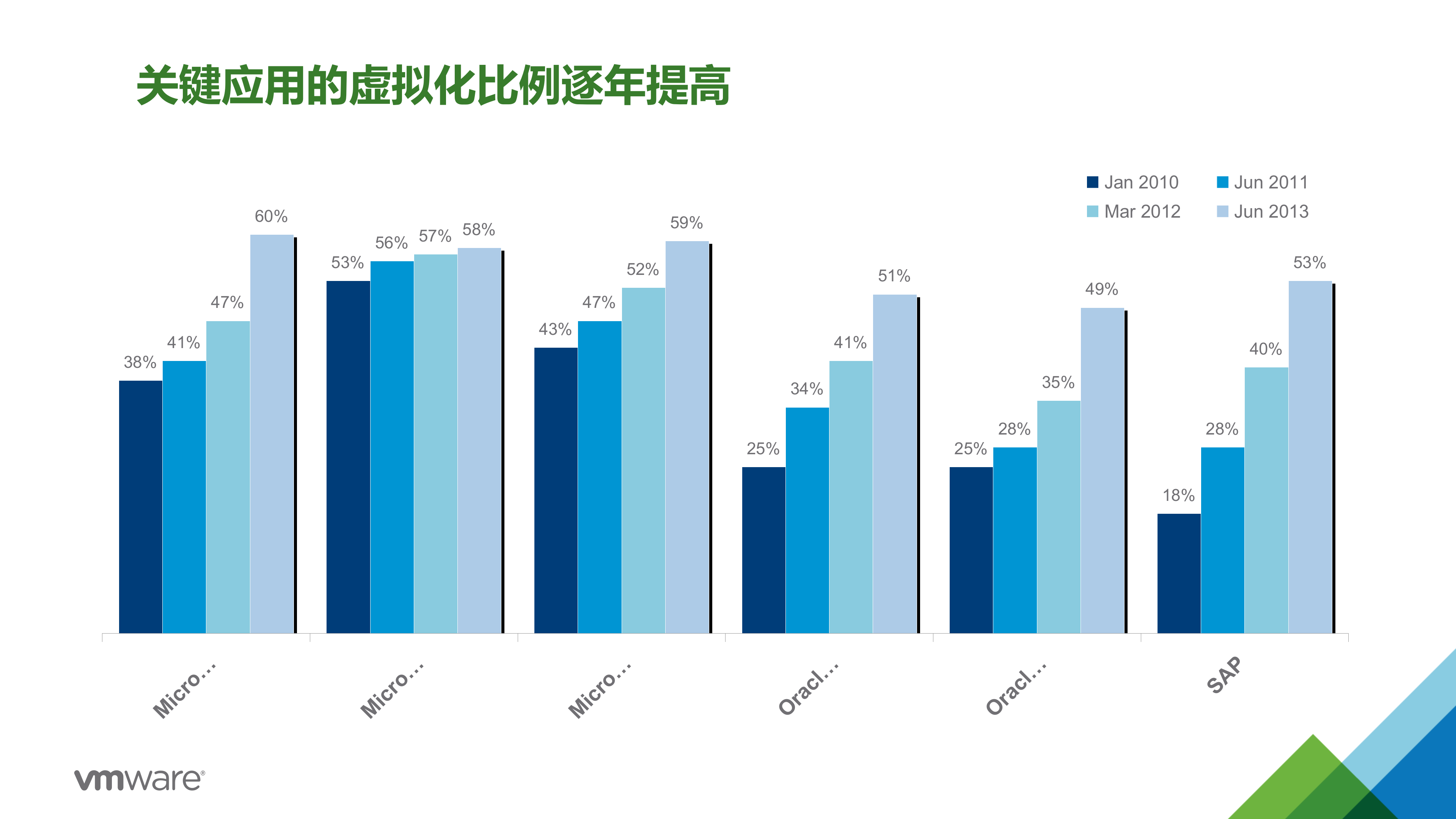 双活数据中心与灾备解决方案概览_ITIL之家(www.itilzj.com)_.PPTX 第7页
