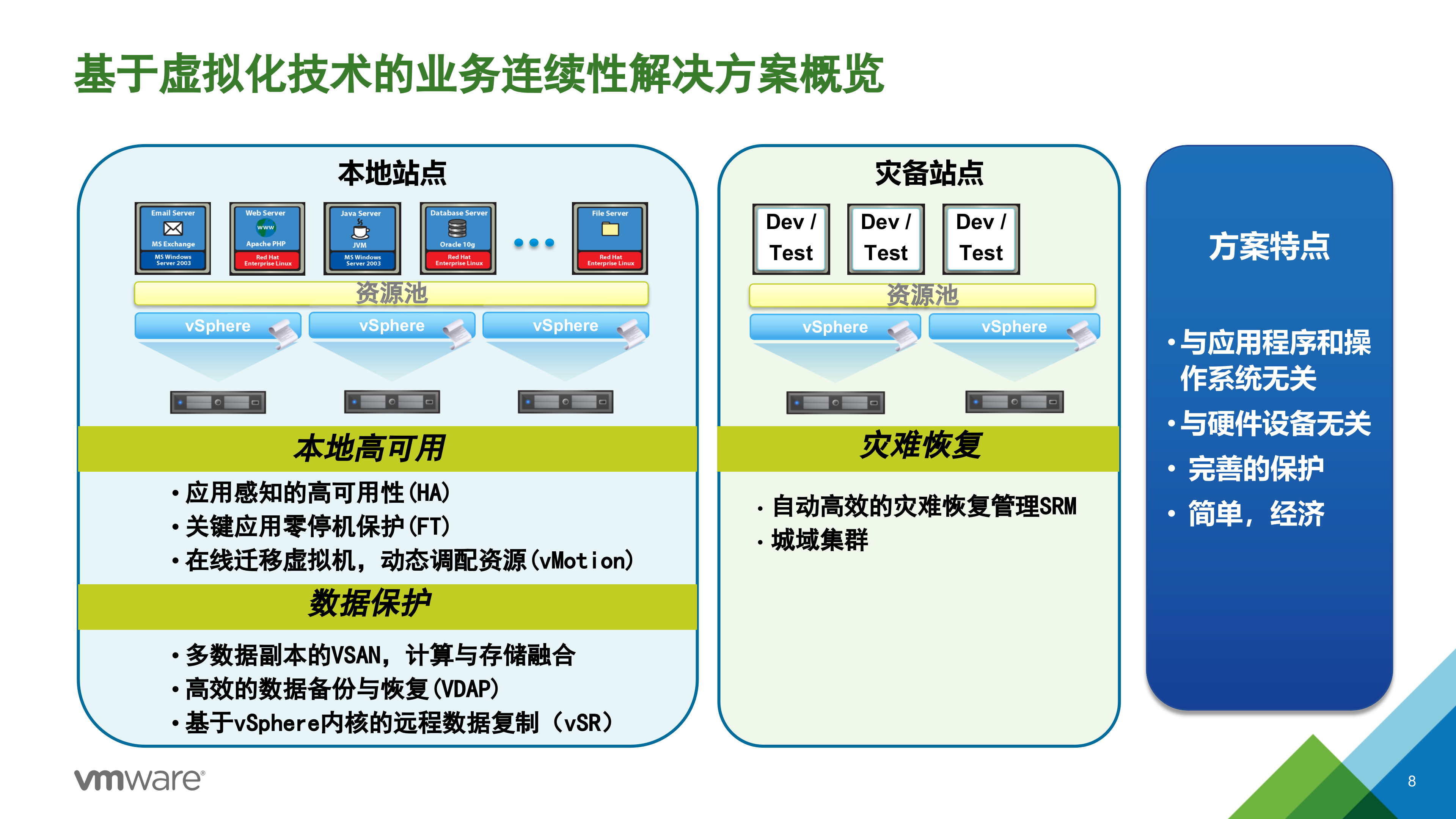 双活数据中心与灾备解决方案概览_ITIL之家(www.itilzj.com)_.PPTX 第8页