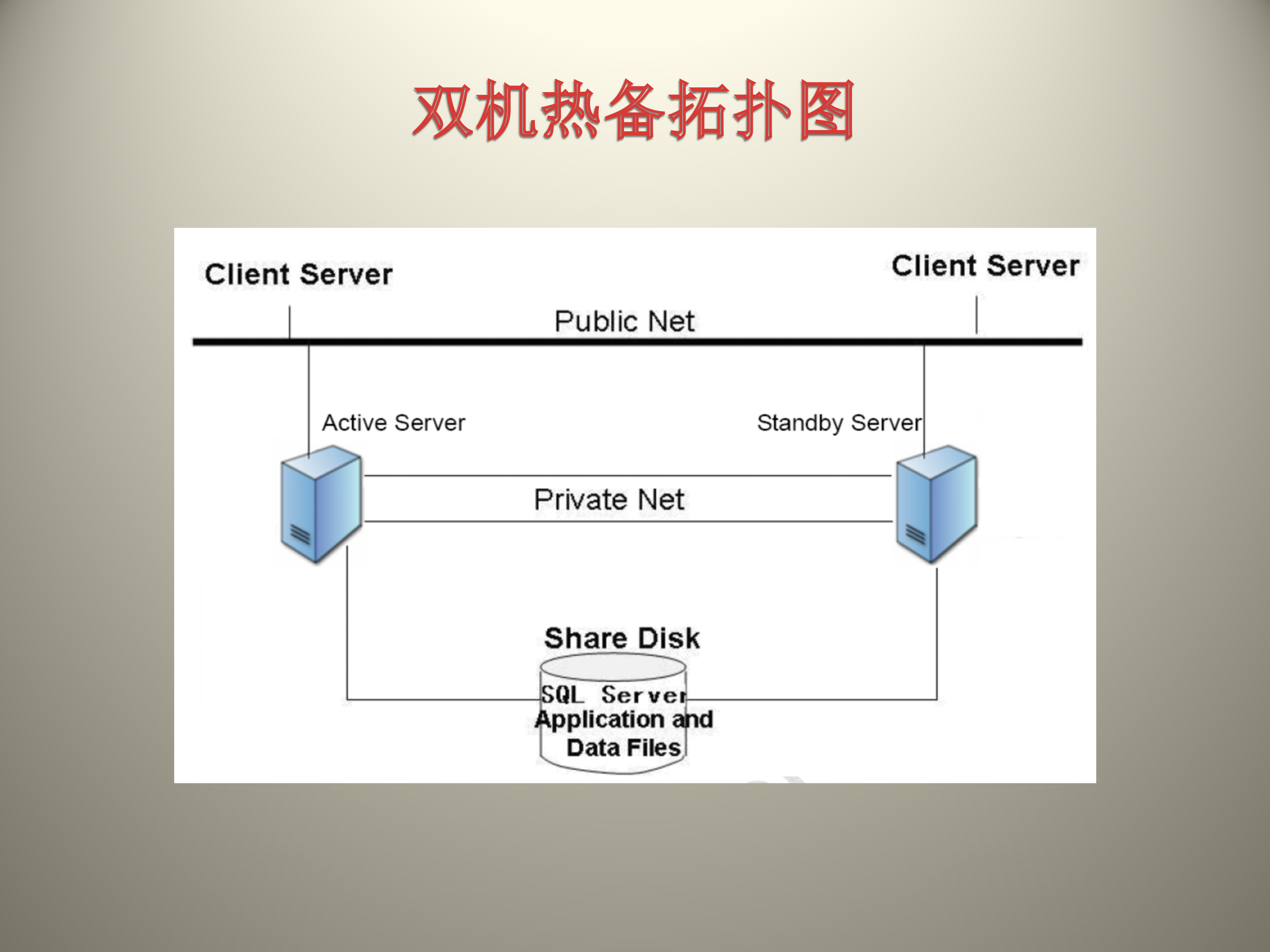 双机热备高可用方案设计_ITIL之家(www.itilzj.com)_.PPTX 第7页