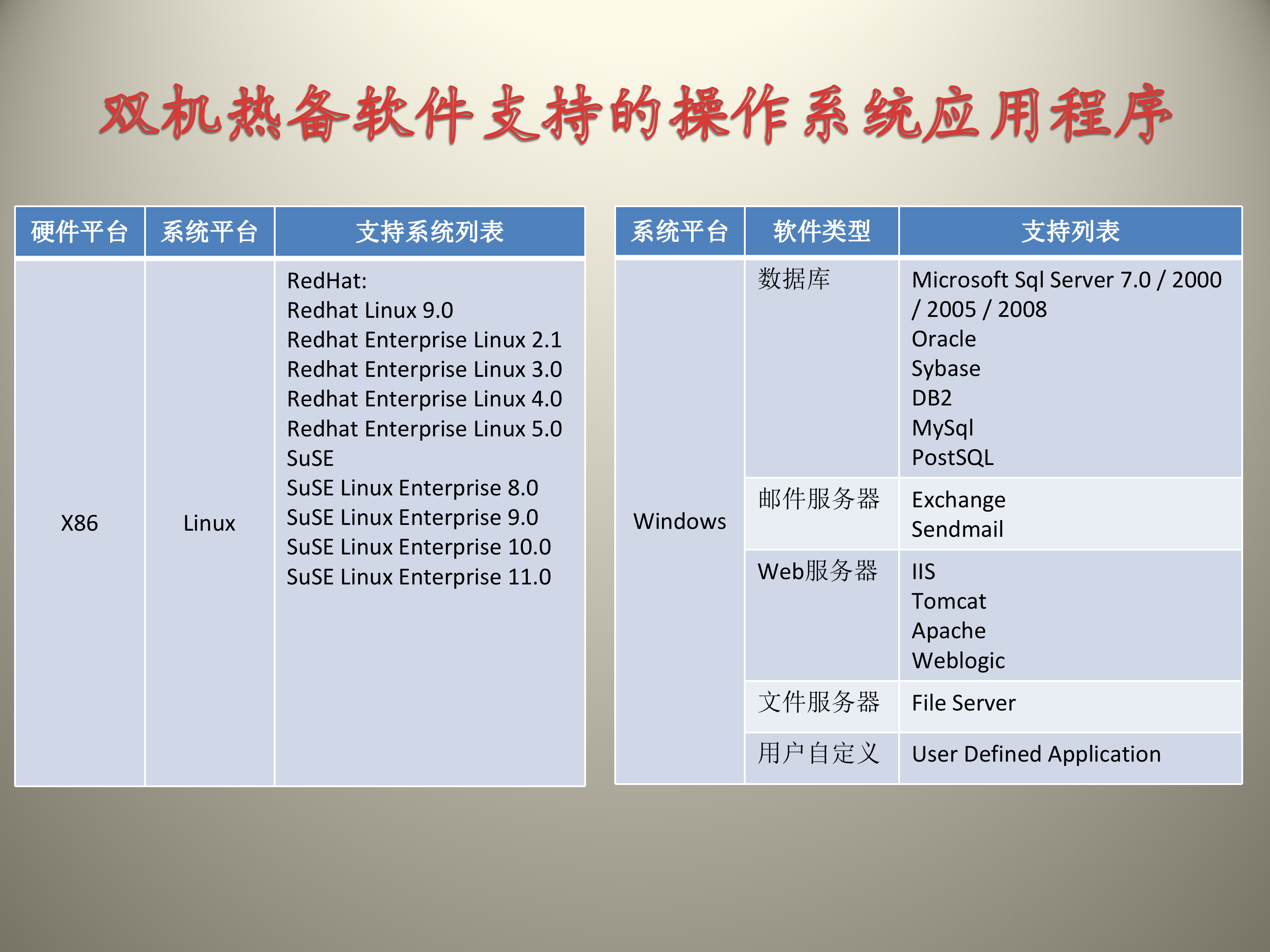 双机热备高可用方案设计_ITIL之家(www.itilzj.com)_.PPTX 第8页