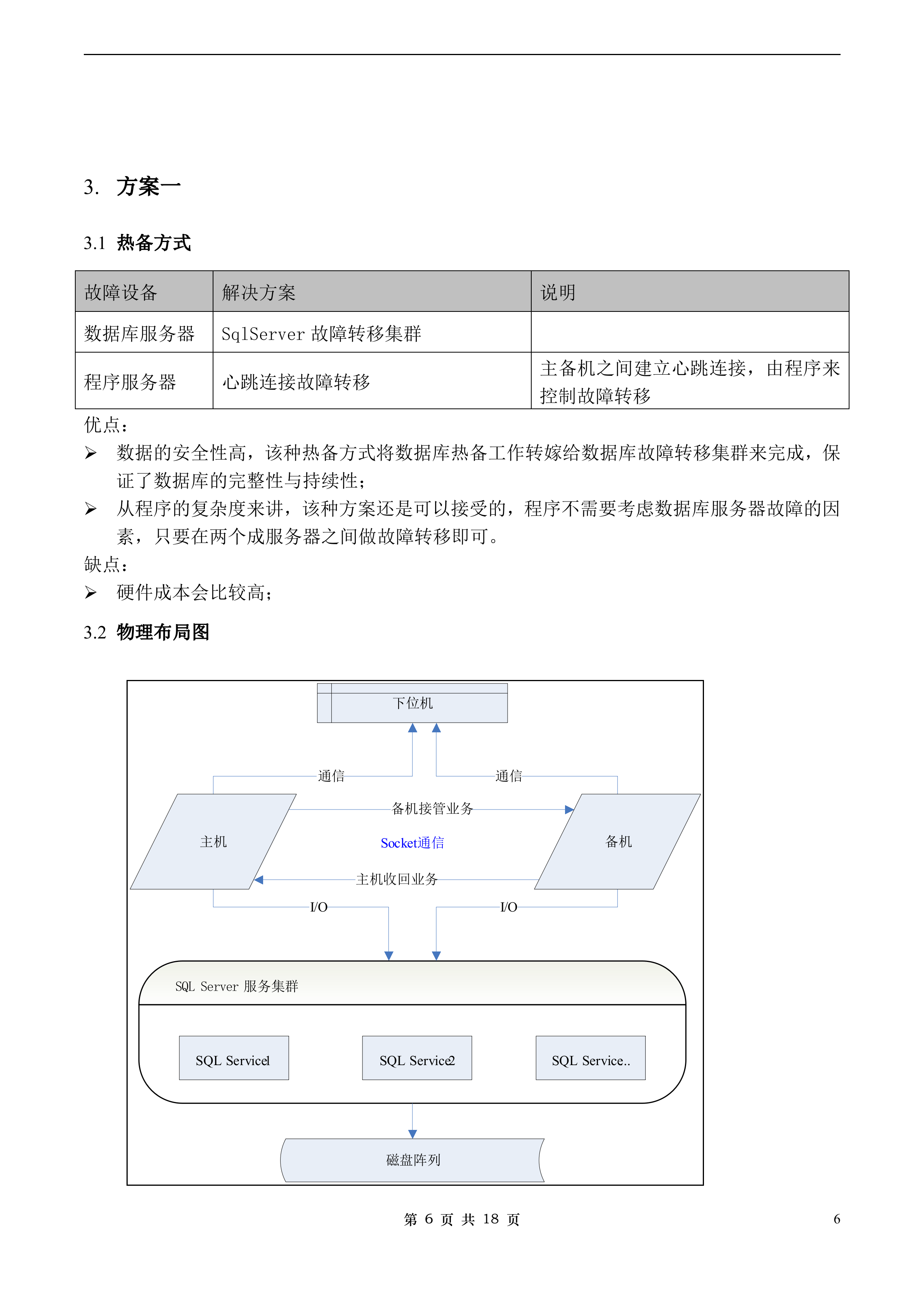 双机热备设计方案_ITIL之家(www.itilzj.com)_.DOC 第6页