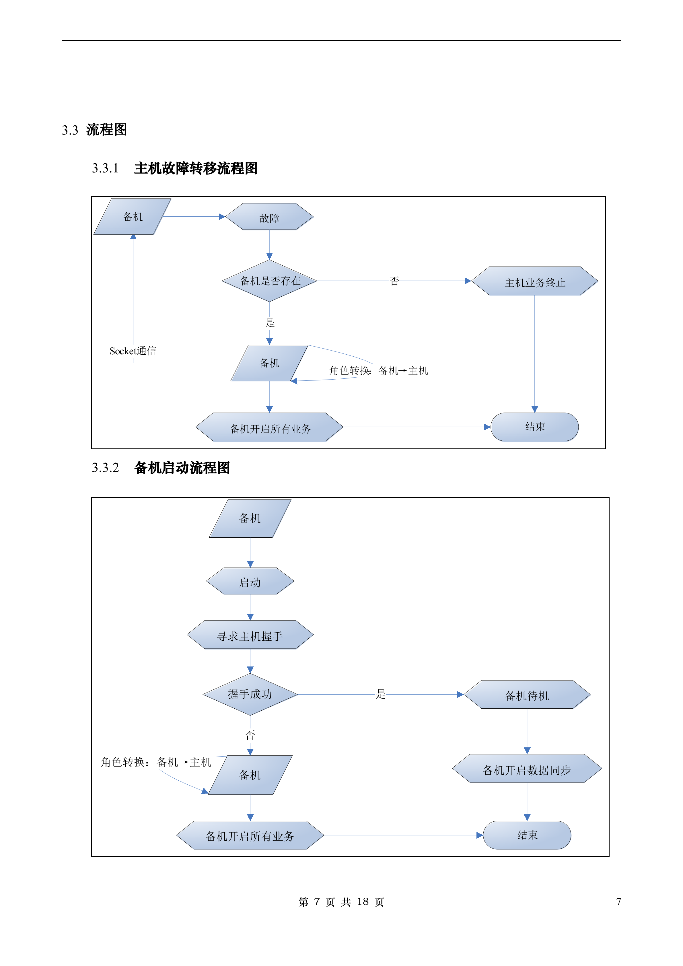 双机热备设计方案_ITIL之家(www.itilzj.com)_.DOC 第7页