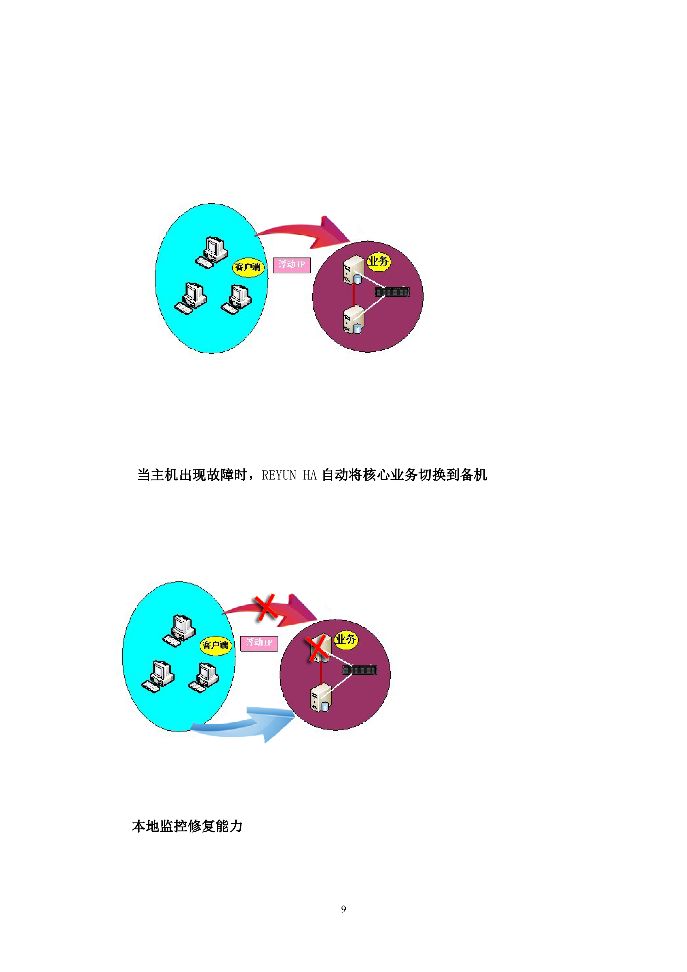 双机热备容灾解决方案_ITIL之家(www.itilzj.com)_.DOC 第9页