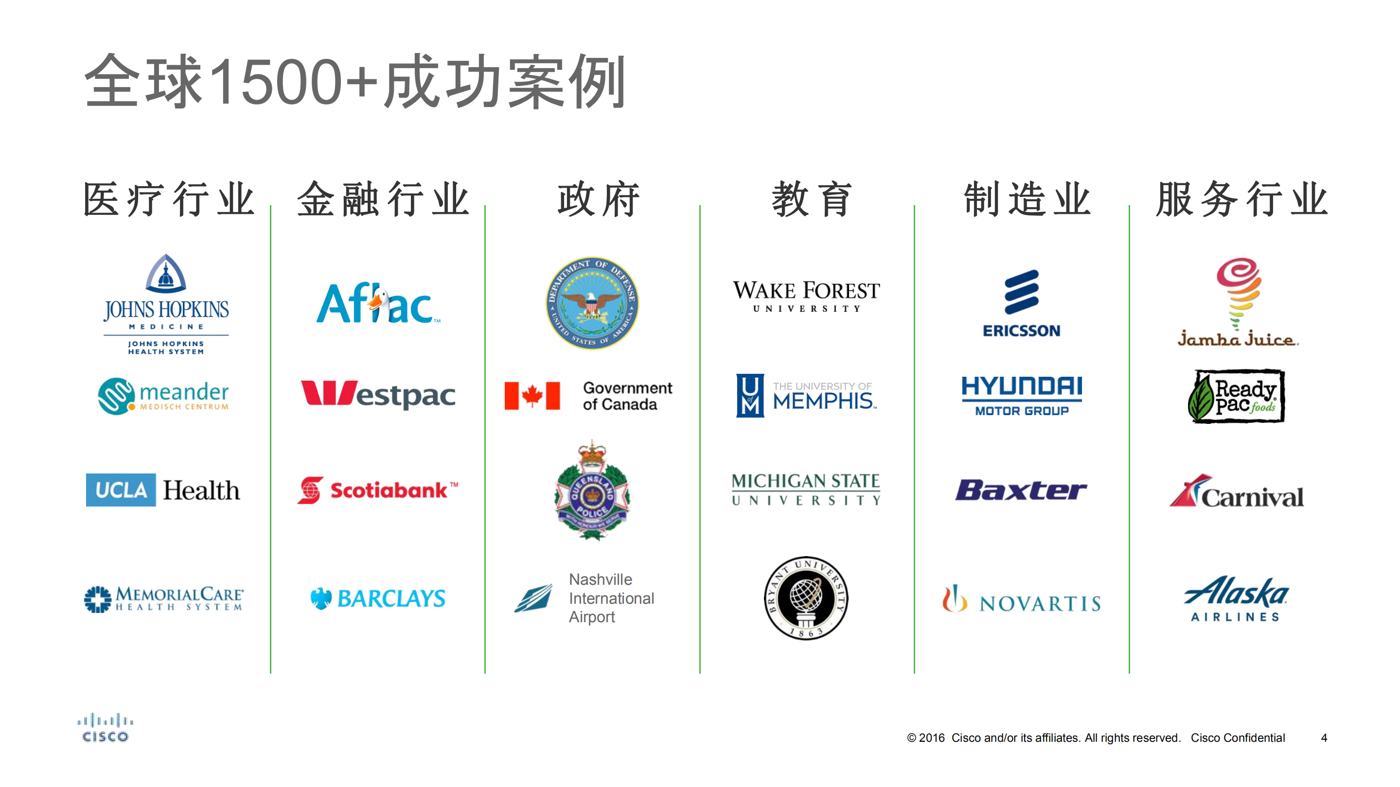 思科HyperFlex_ITIL之家(www.itilzj.com)_.PDF 第4页