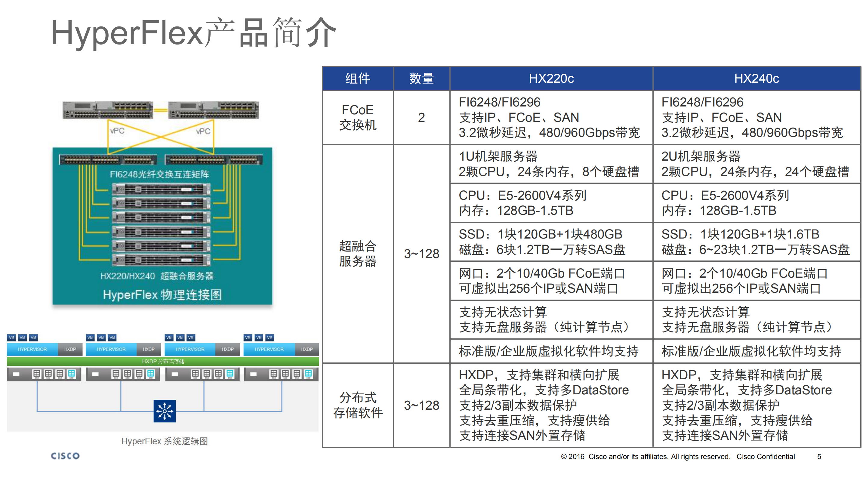 思科HyperFlex_ITIL之家(www.itilzj.com)_.PDF 第5页