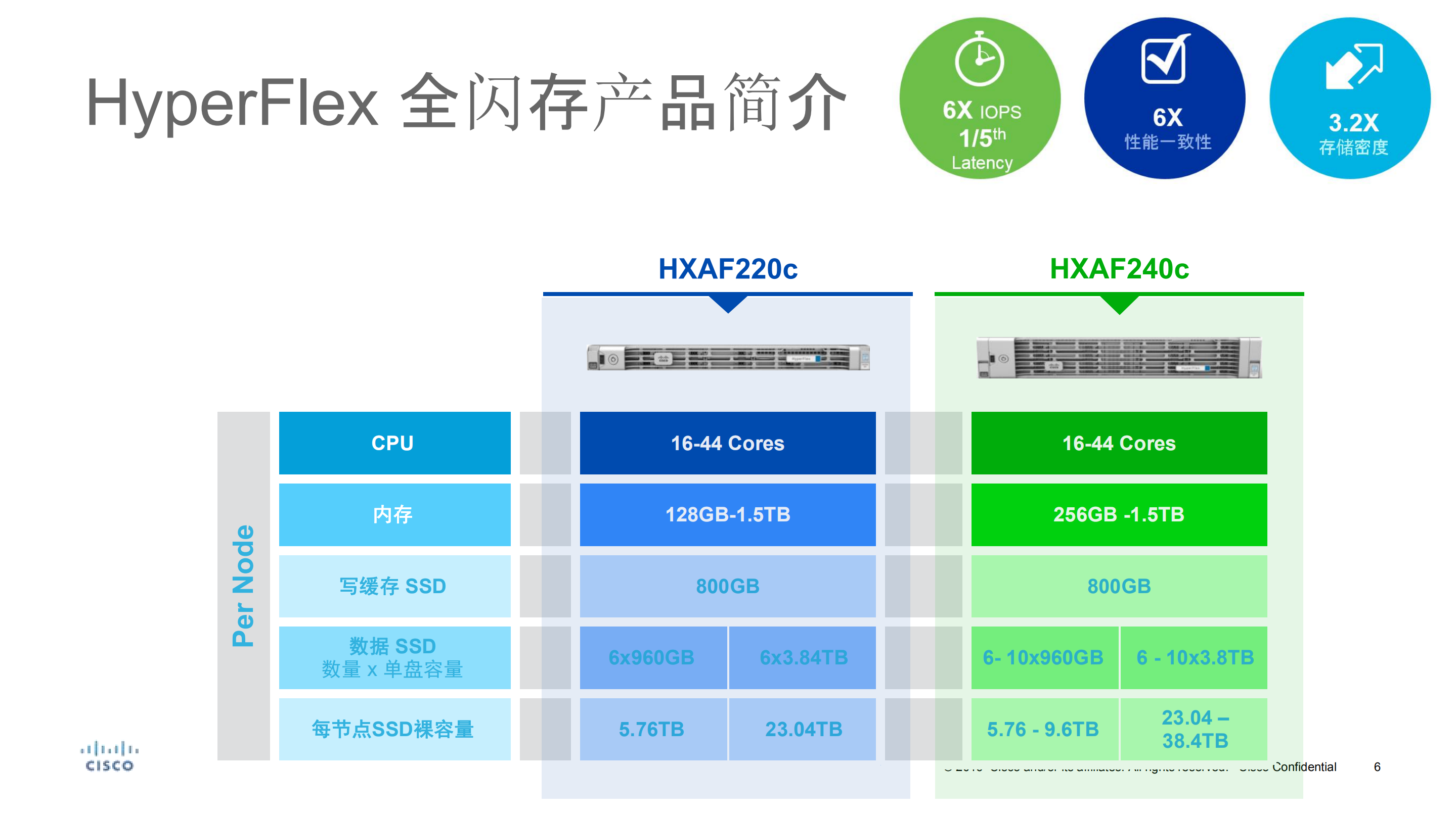 思科HyperFlex_ITIL之家(www.itilzj.com)_.PDF 第6页
