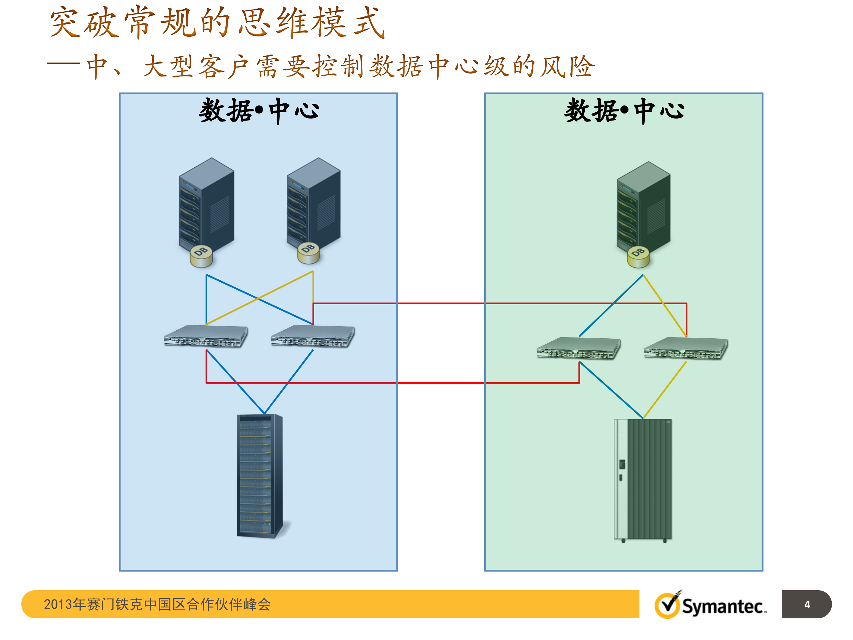 双运营中心业务级容灾与数据备份解决方案_ITIL之家(www.itilzj.com)_.PPTX 第4页