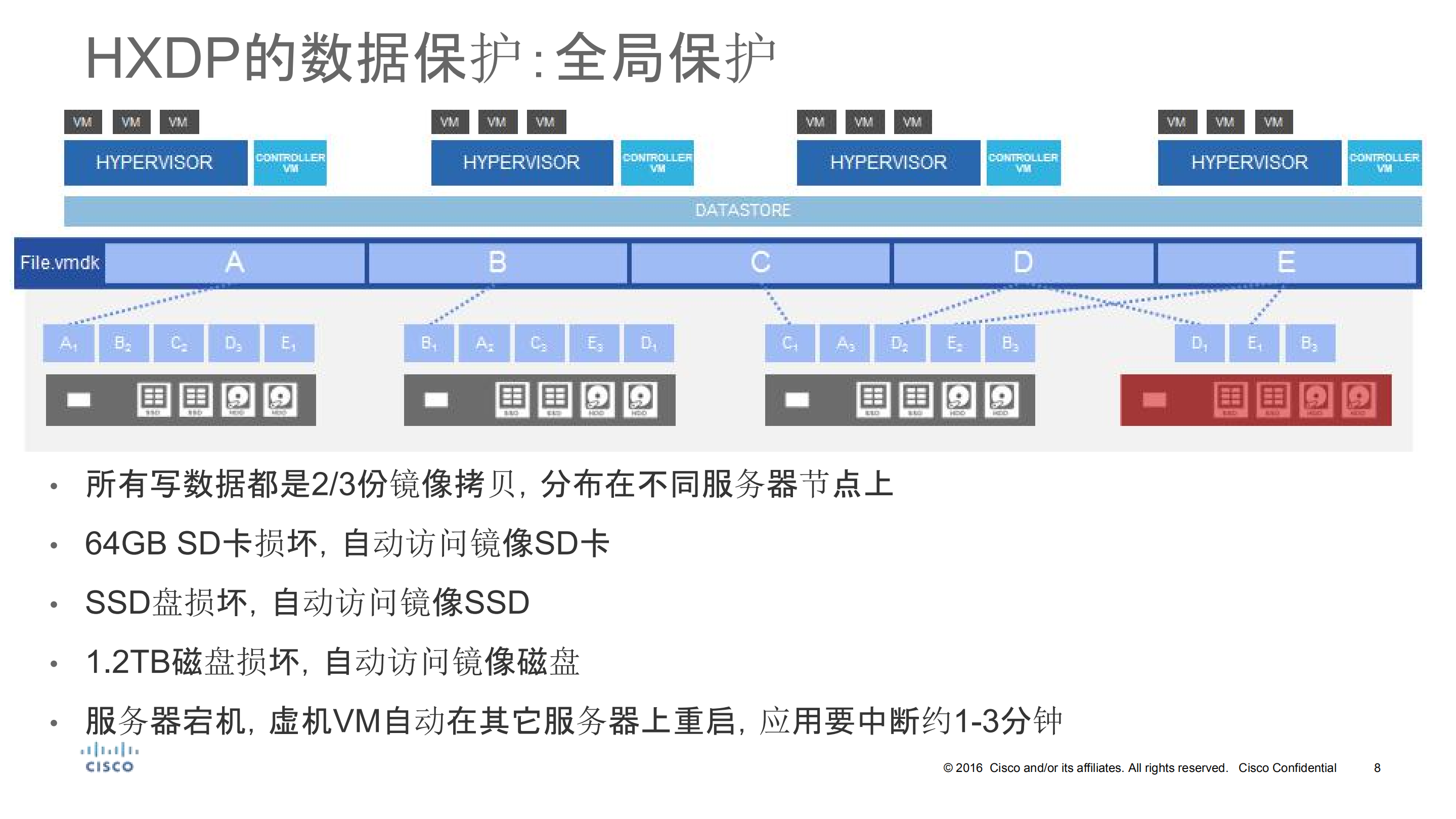 思科HyperFlex_ITIL之家(www.itilzj.com)_.PDF 第8页