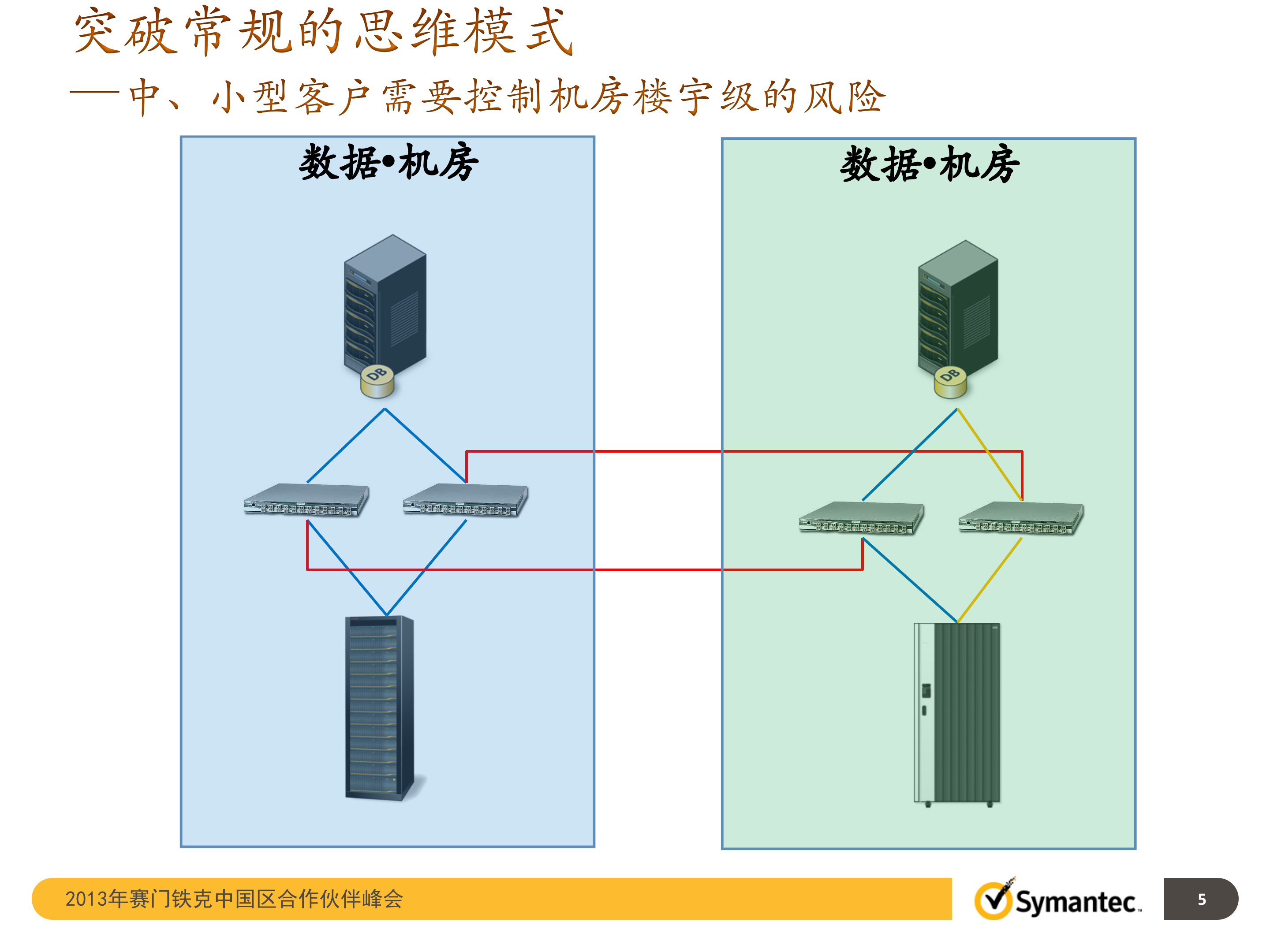 双运营中心业务级容灾与数据备份解决方案_ITIL之家(www.itilzj.com)_.PPTX 第5页