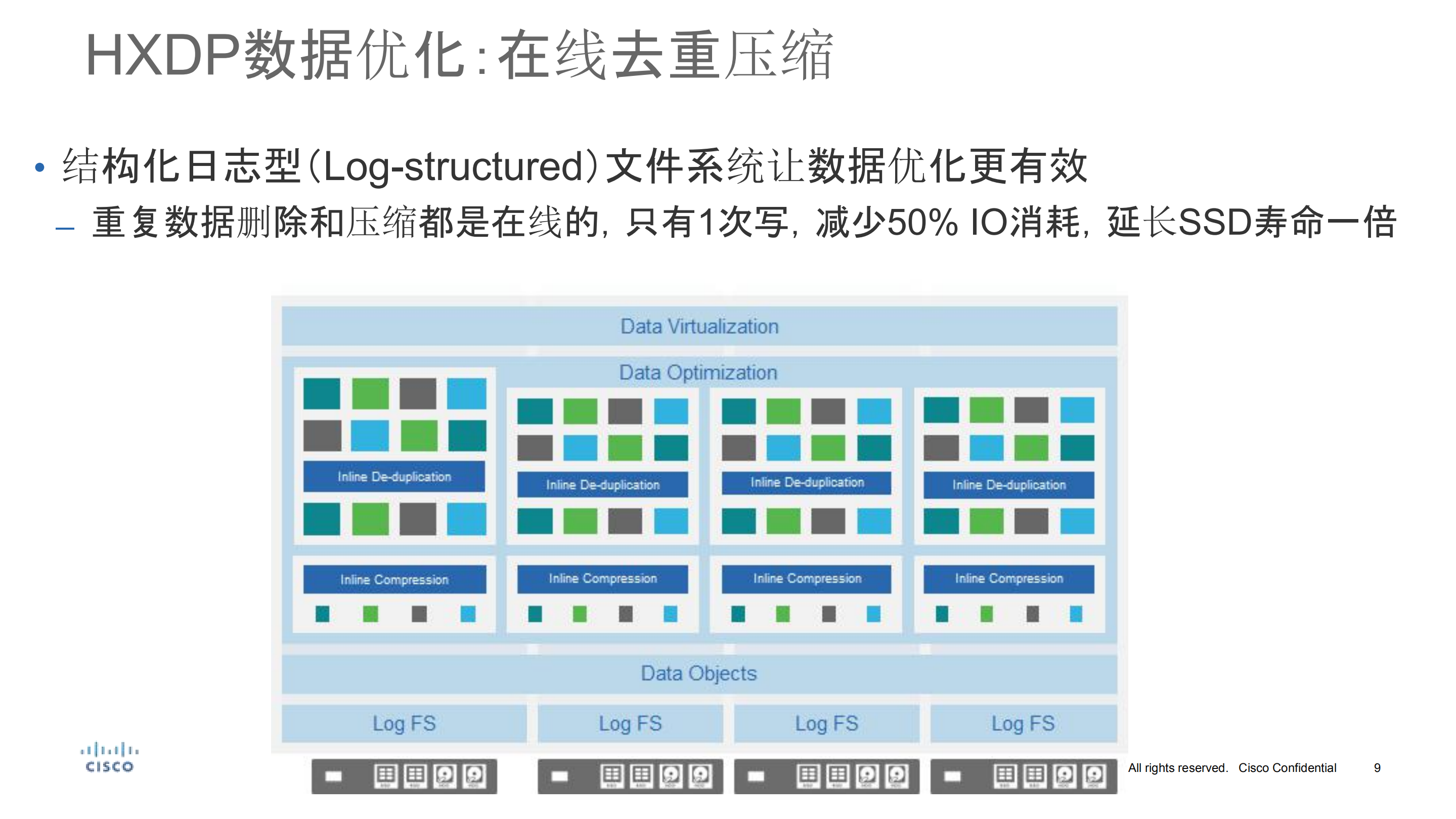思科HyperFlex_ITIL之家(www.itilzj.com)_.PDF 第9页