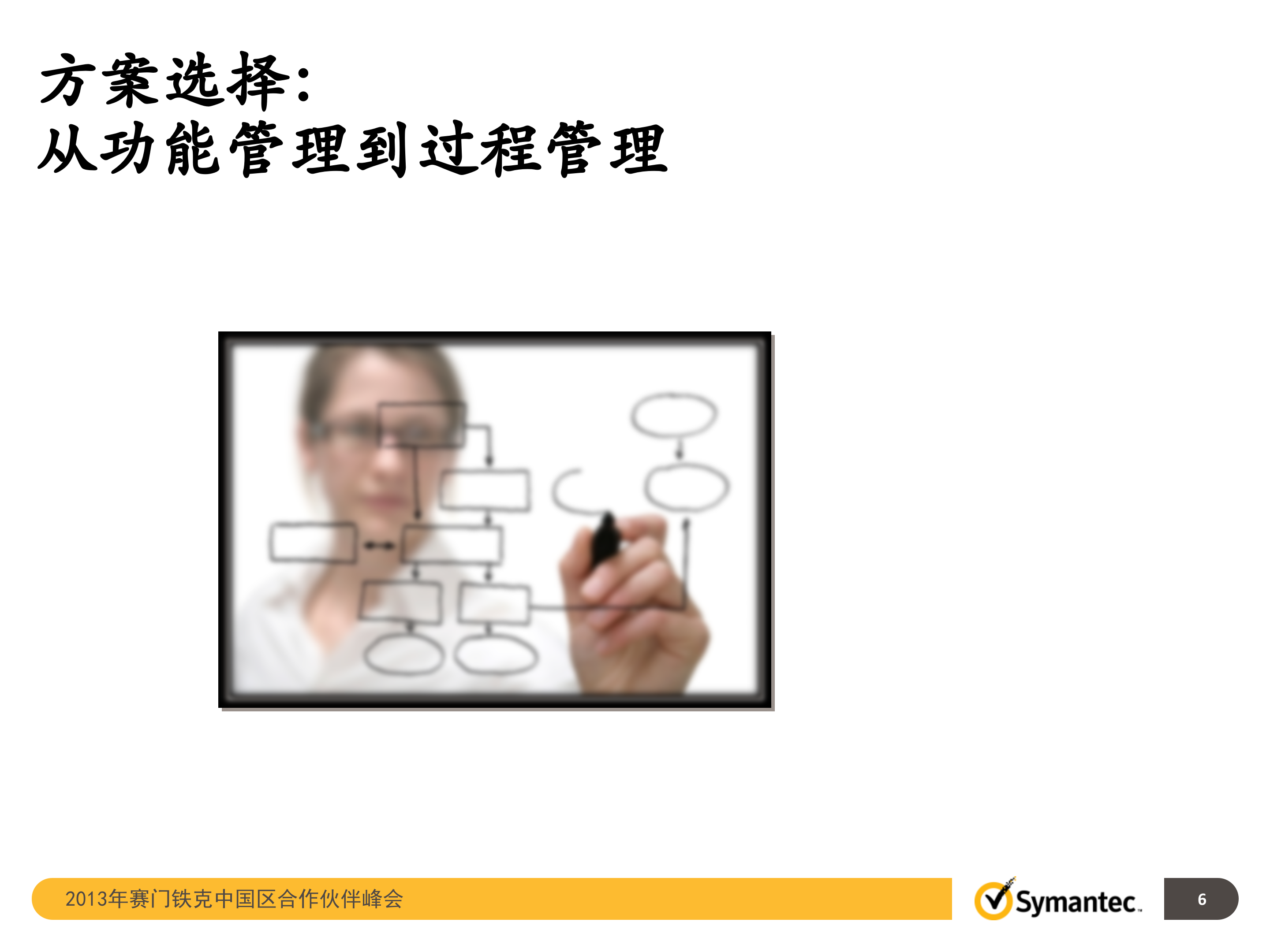 双运营中心业务级容灾与数据备份解决方案_ITIL之家(www.itilzj.com)_.PPTX 第6页