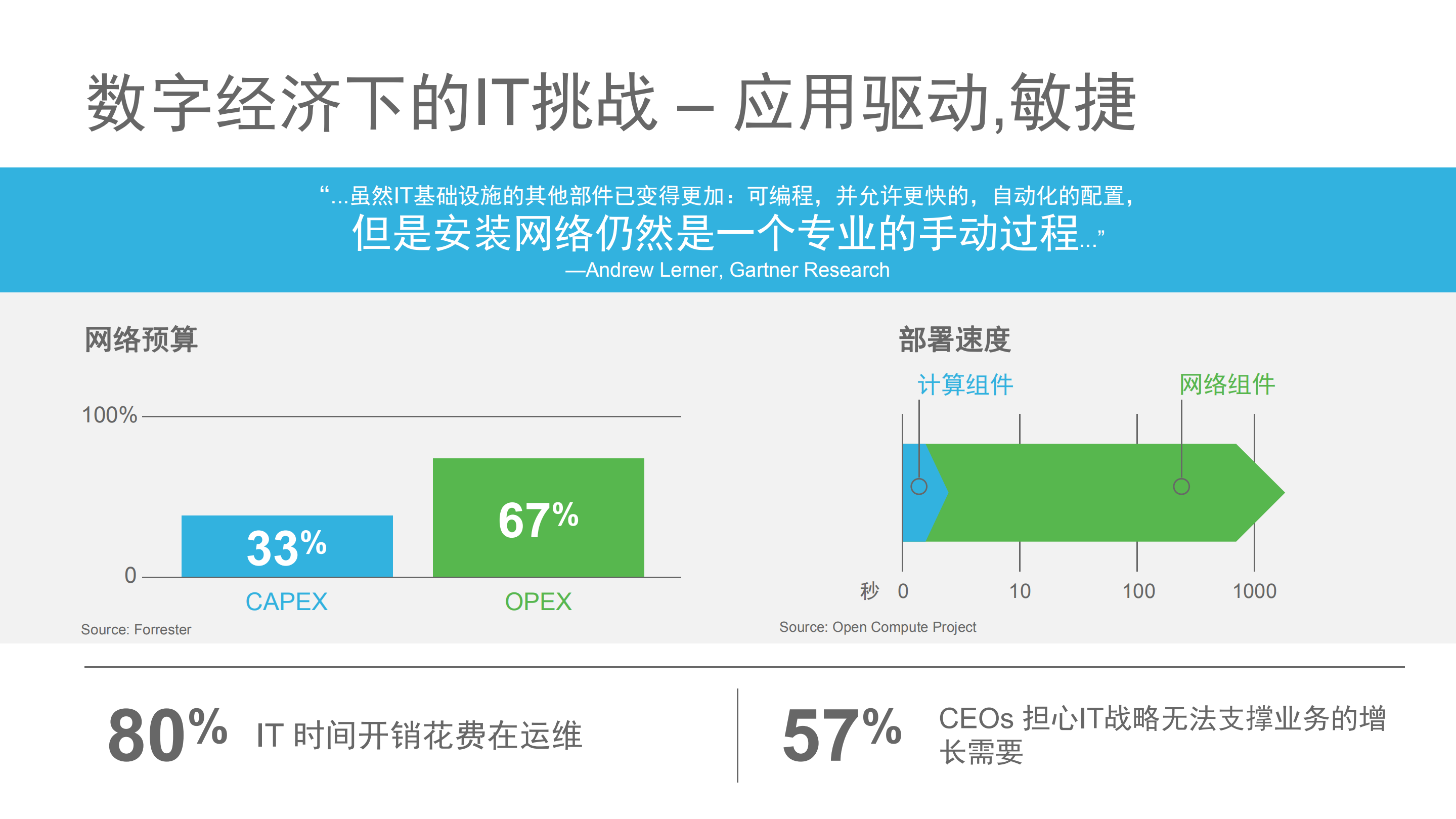 思科全数字化网络架构及案例分享_ITIL之家(www.itilzj.com)_.PDF 第2页