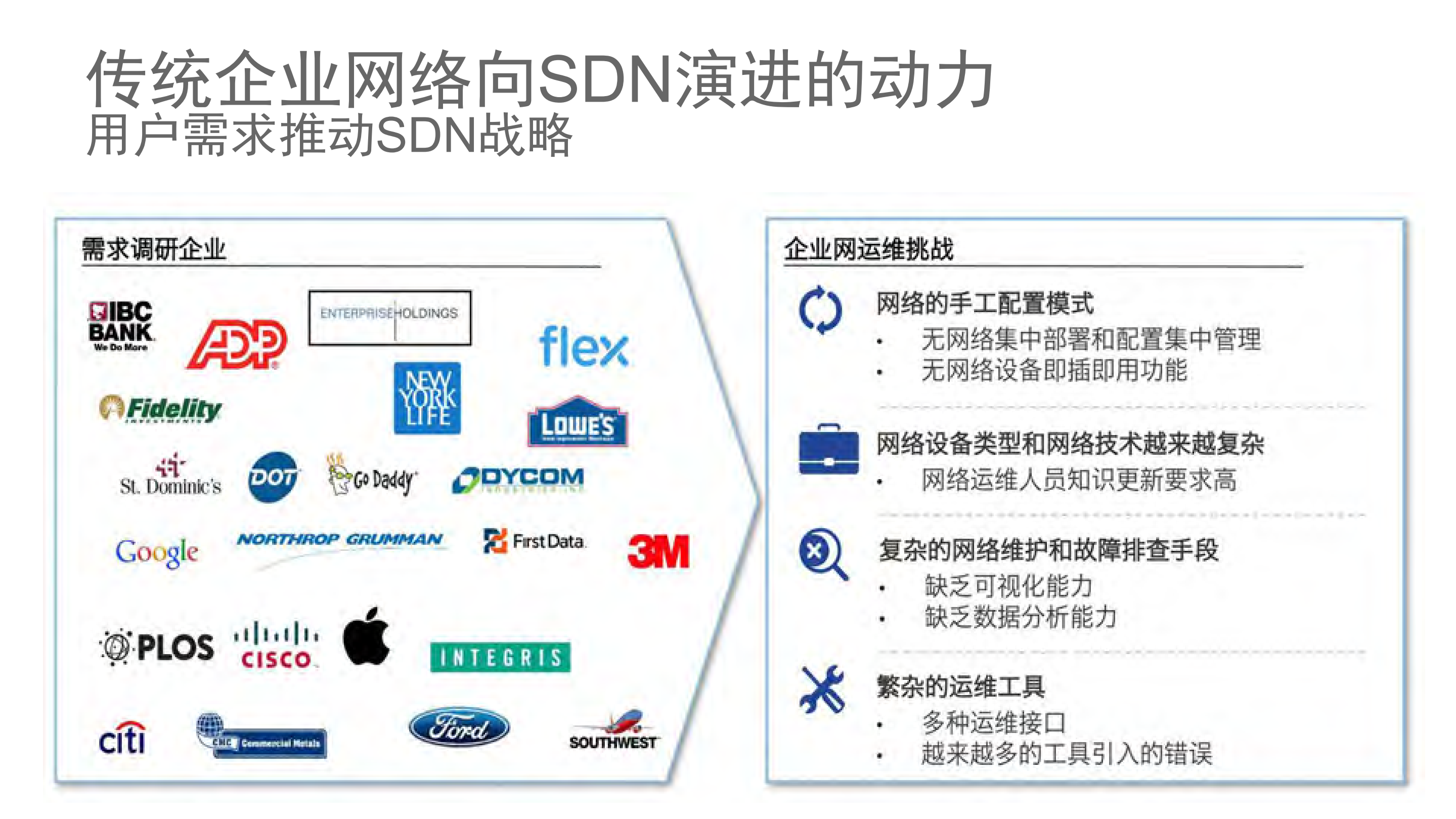 思科全数字化网络架构及案例分享_ITIL之家(www.itilzj.com)_.PDF 第3页