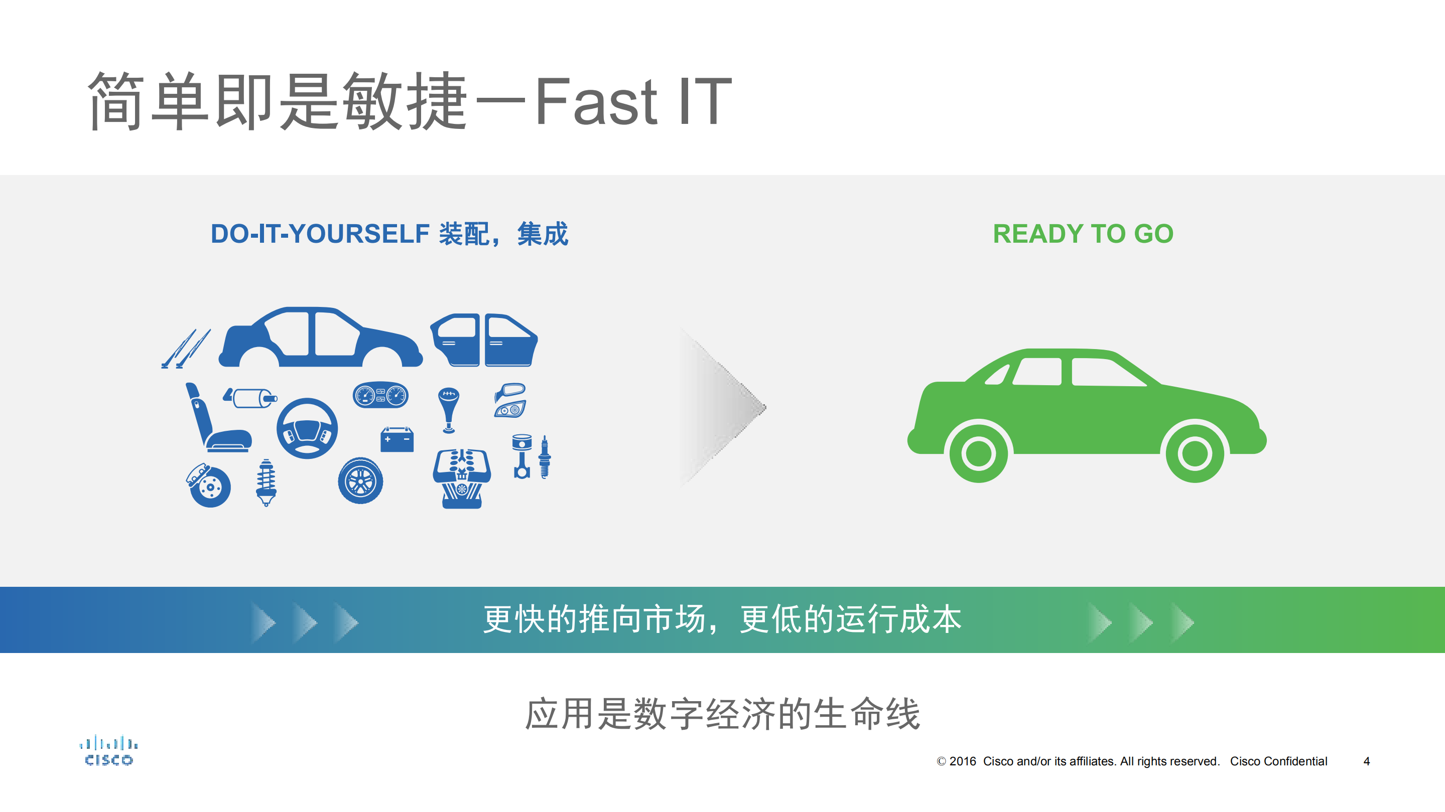 思科全数字化网络架构及案例分享_ITIL之家(www.itilzj.com)_.PDF 第4页