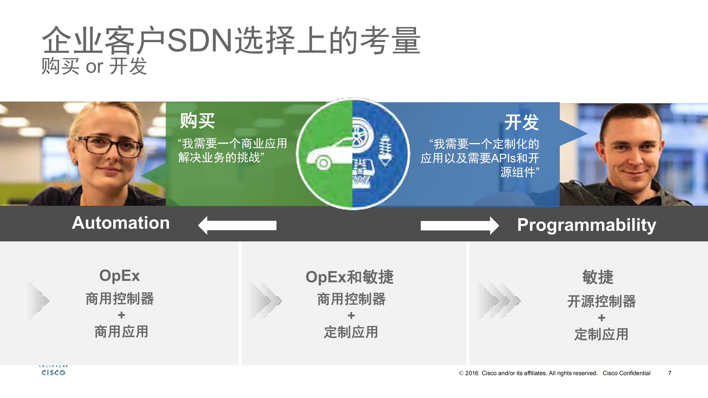 思科全数字化网络架构及案例分享_ITIL之家(www.itilzj.com)_.PDF 第7页