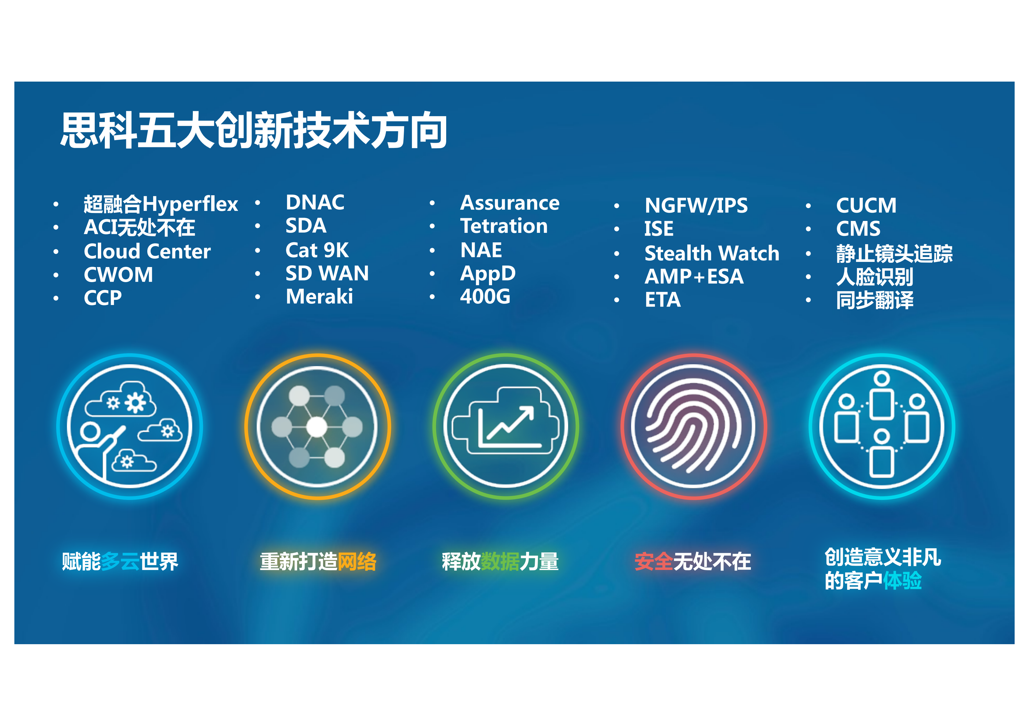 思科创新解决方案赋能业务新场景_ITIL之家(www.itilzj.com)_.PDF 第4页