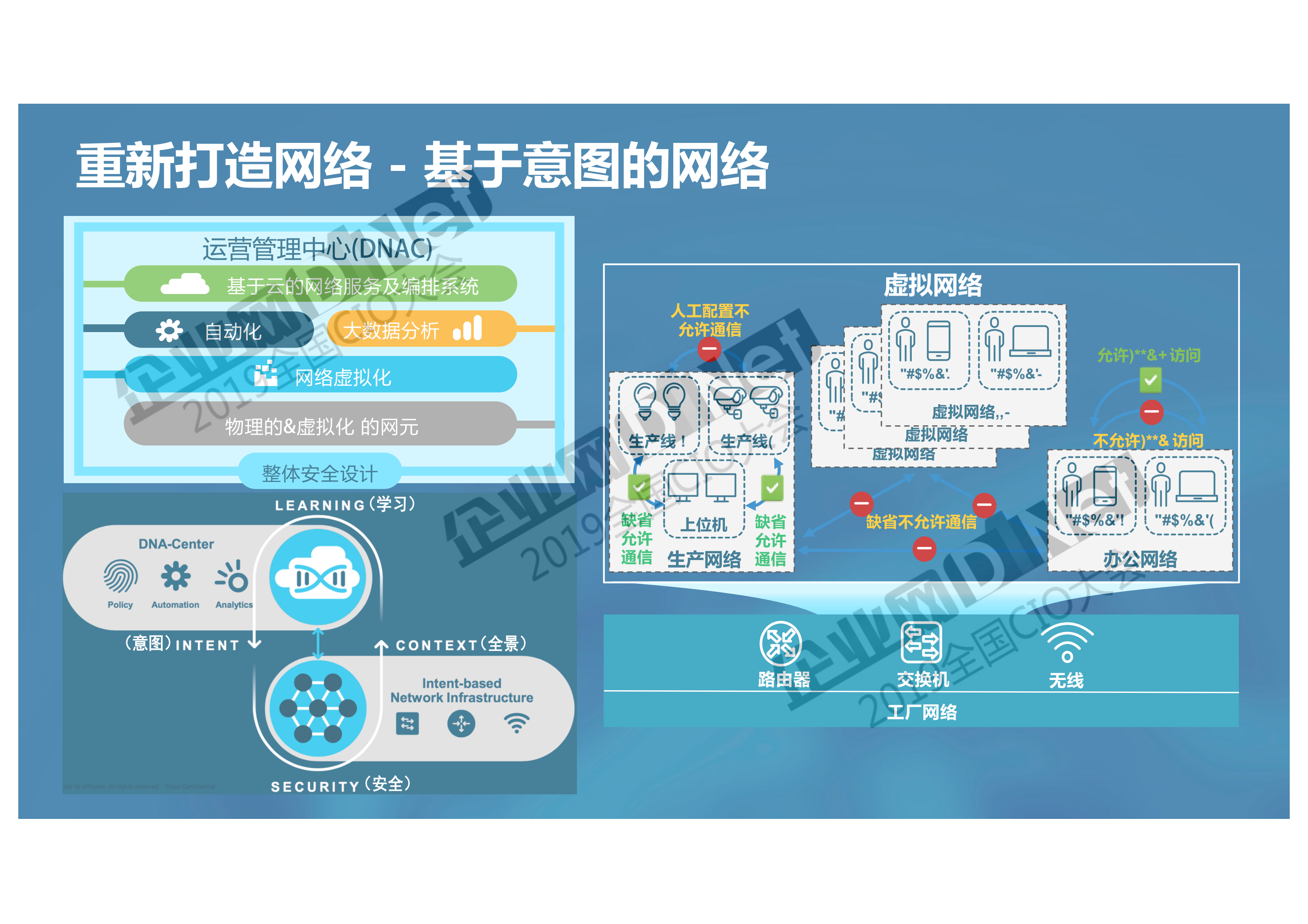思科创新解决方案赋能业务新场景_ITIL之家(www.itilzj.com)_.PDF 第5页