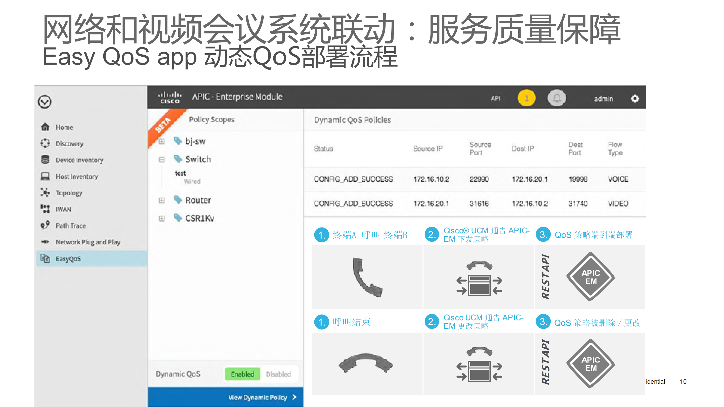 思科全数字化网络架构及案例分享_ITIL之家(www.itilzj.com)_.PDF 第10页