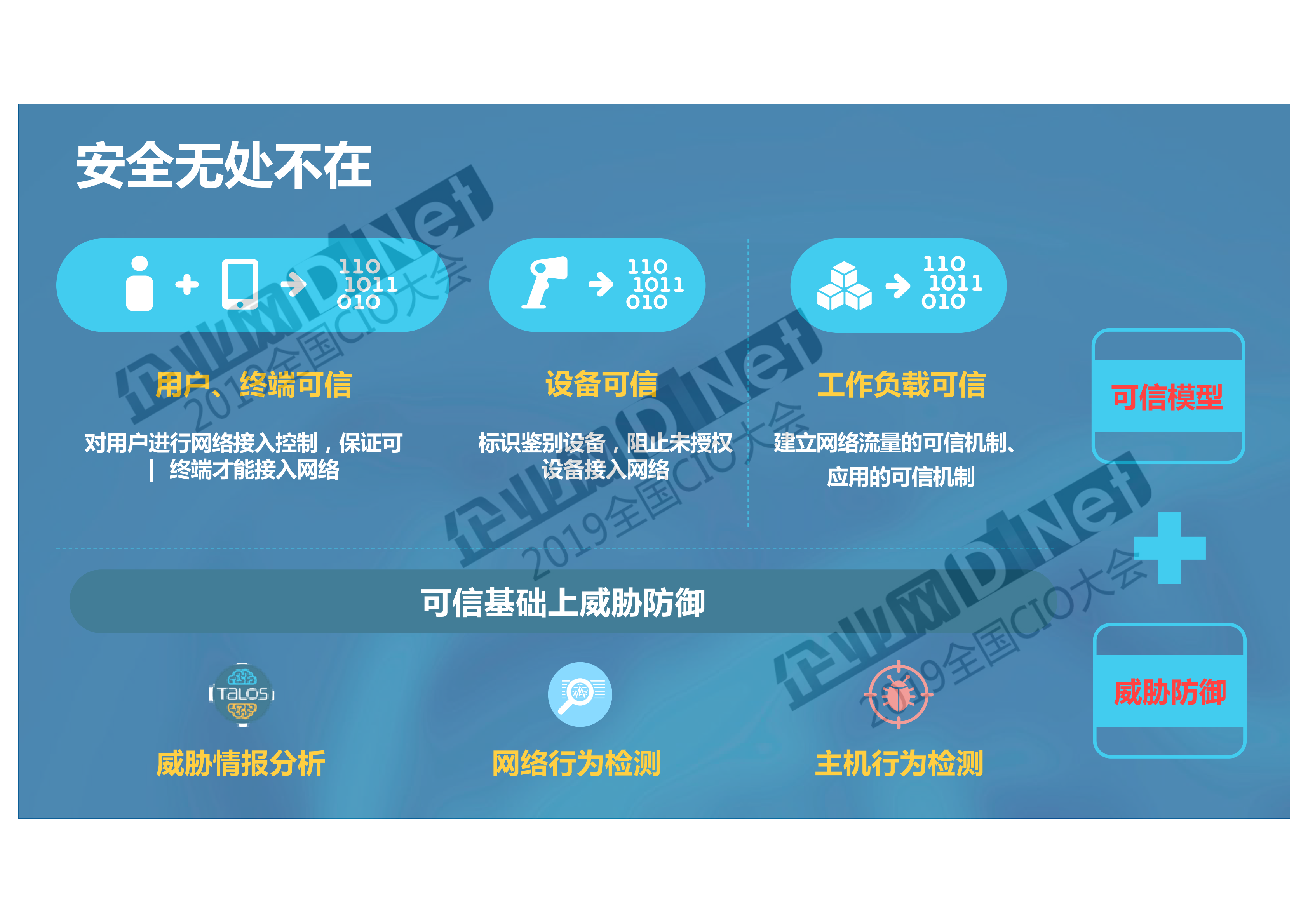 思科创新解决方案赋能业务新场景_ITIL之家(www.itilzj.com)_.PDF 第7页
