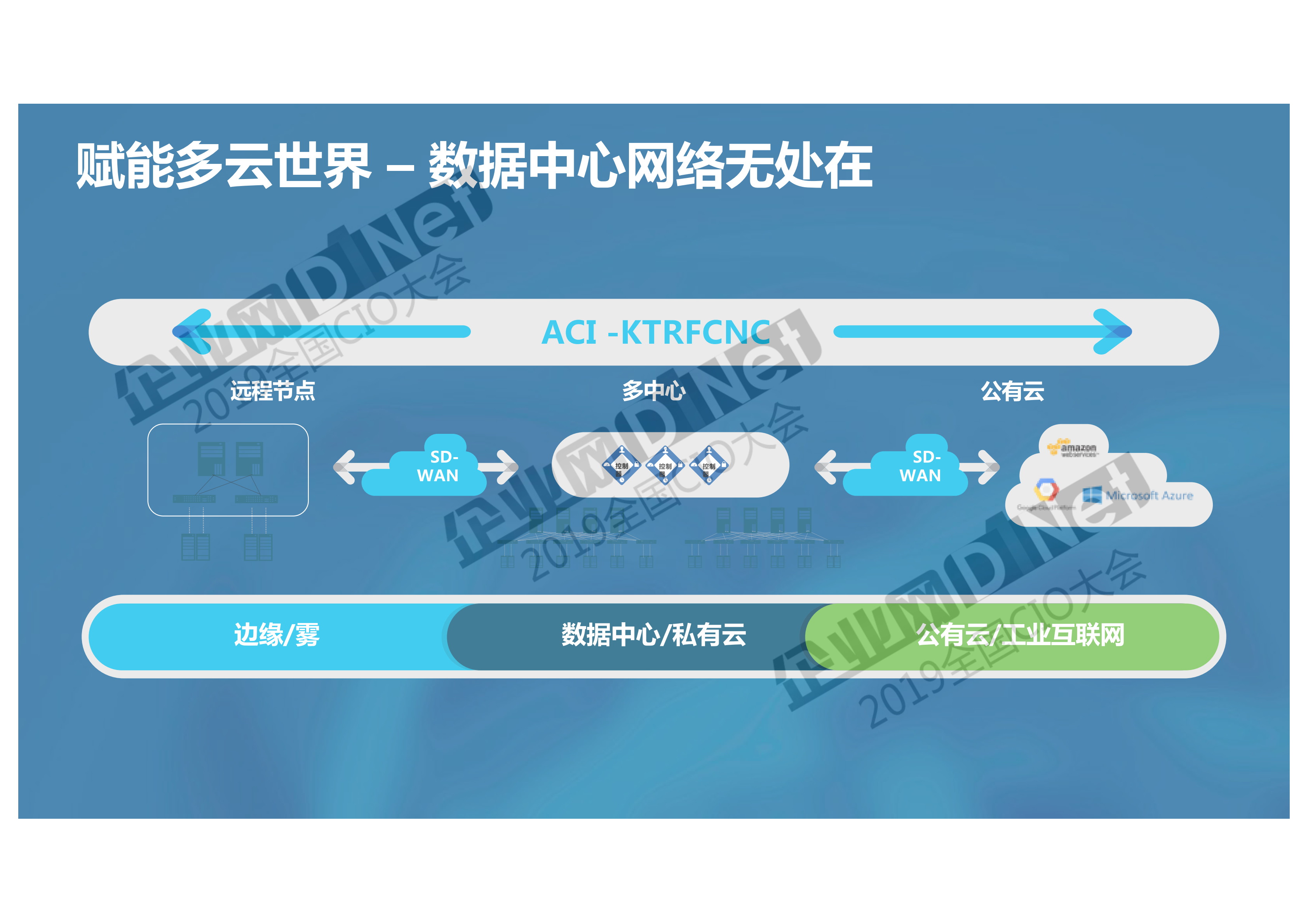 思科创新解决方案赋能业务新场景_ITIL之家(www.itilzj.com)_.PDF 第9页