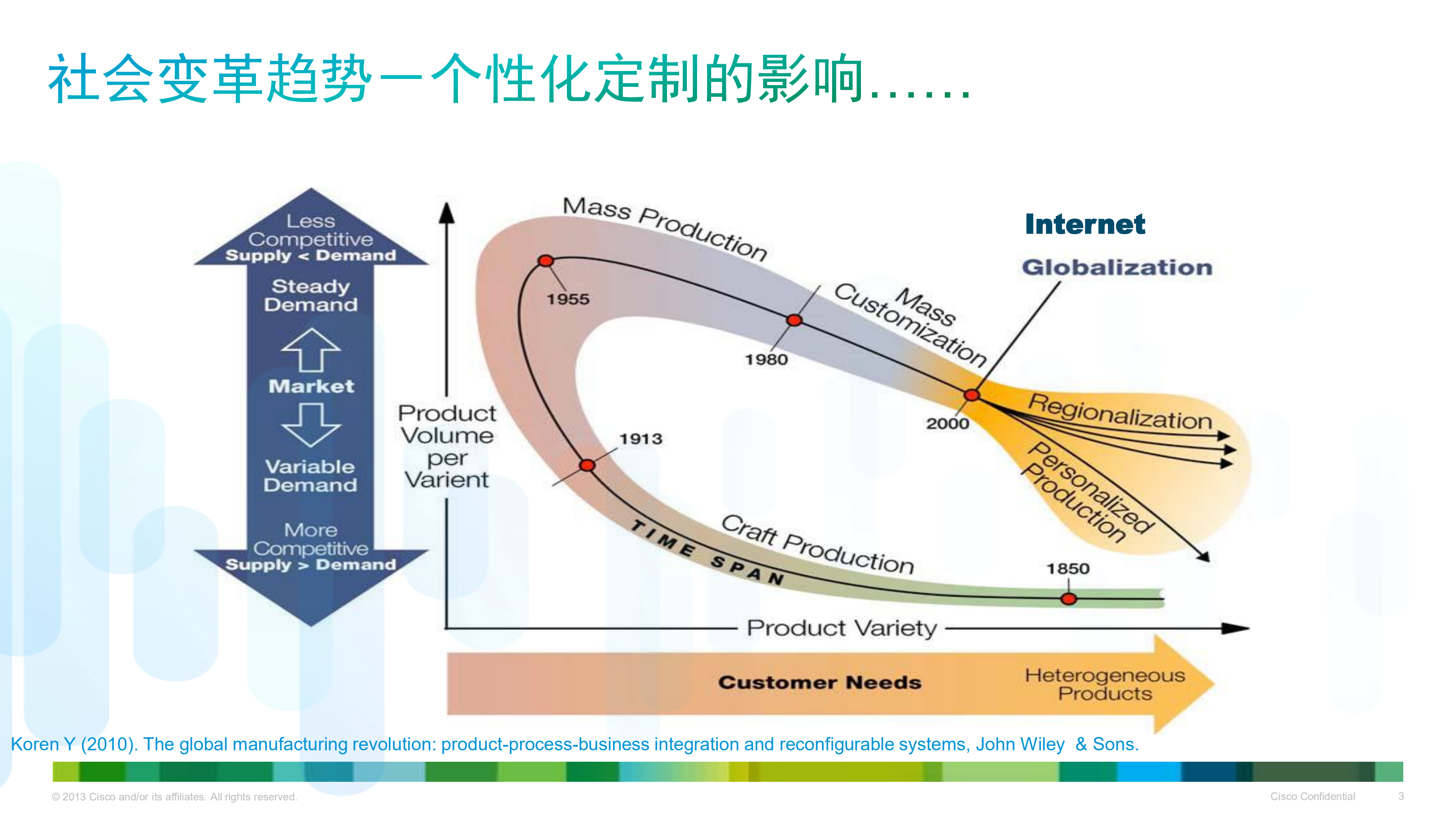 思科如何助力制造企业实现互联网+_ITIL之家(www.itilzj.com)_.PDF 第3页