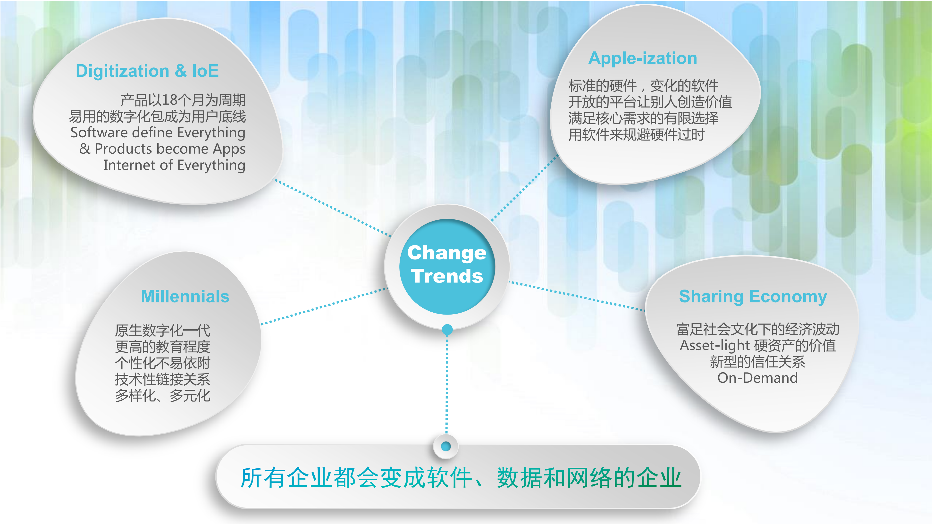 思科如何助力制造企业实现互联网+_ITIL之家(www.itilzj.com)_.PDF 第5页