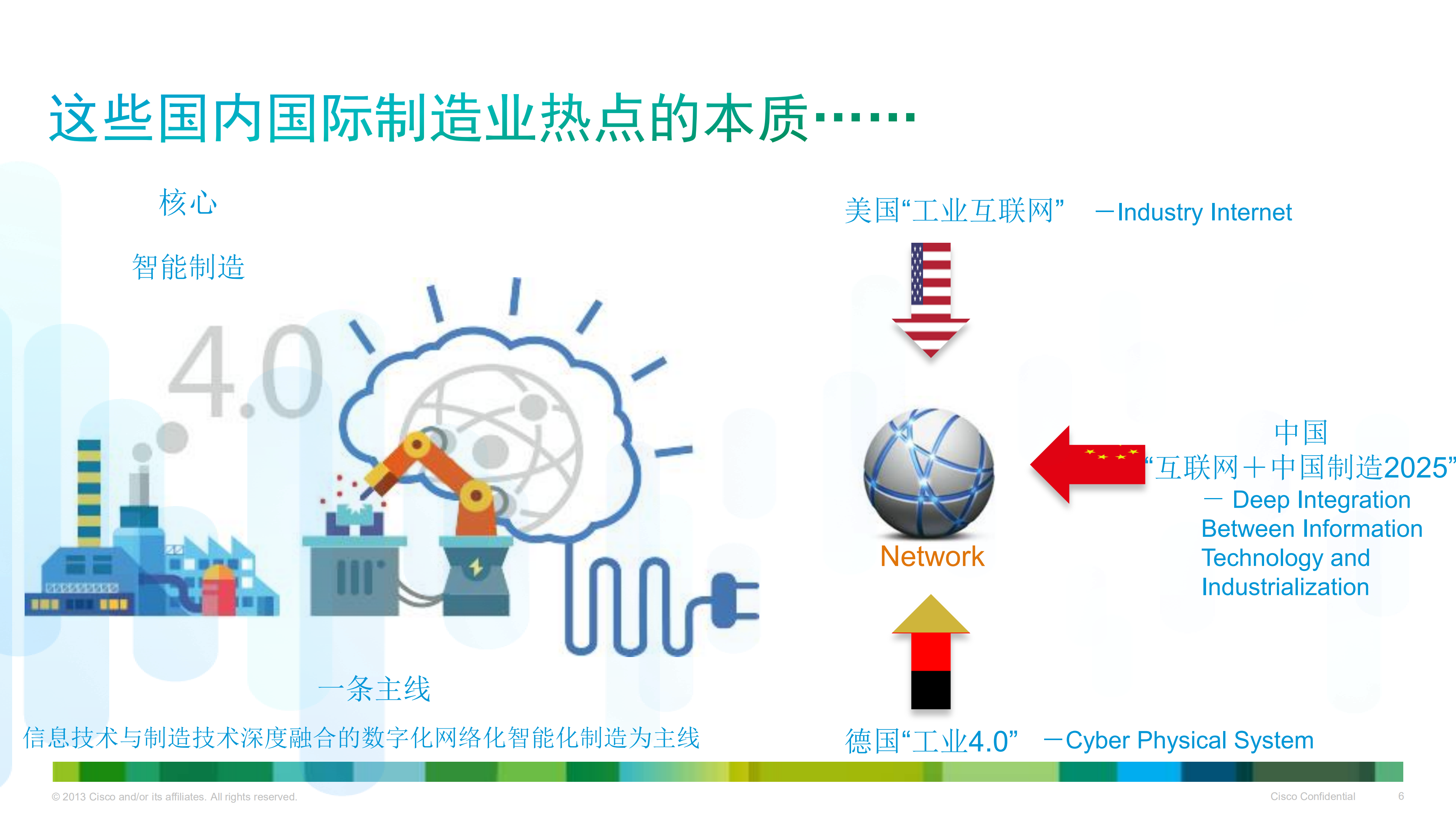 思科如何助力制造企业实现互联网+_ITIL之家(www.itilzj.com)_.PDF 第6页