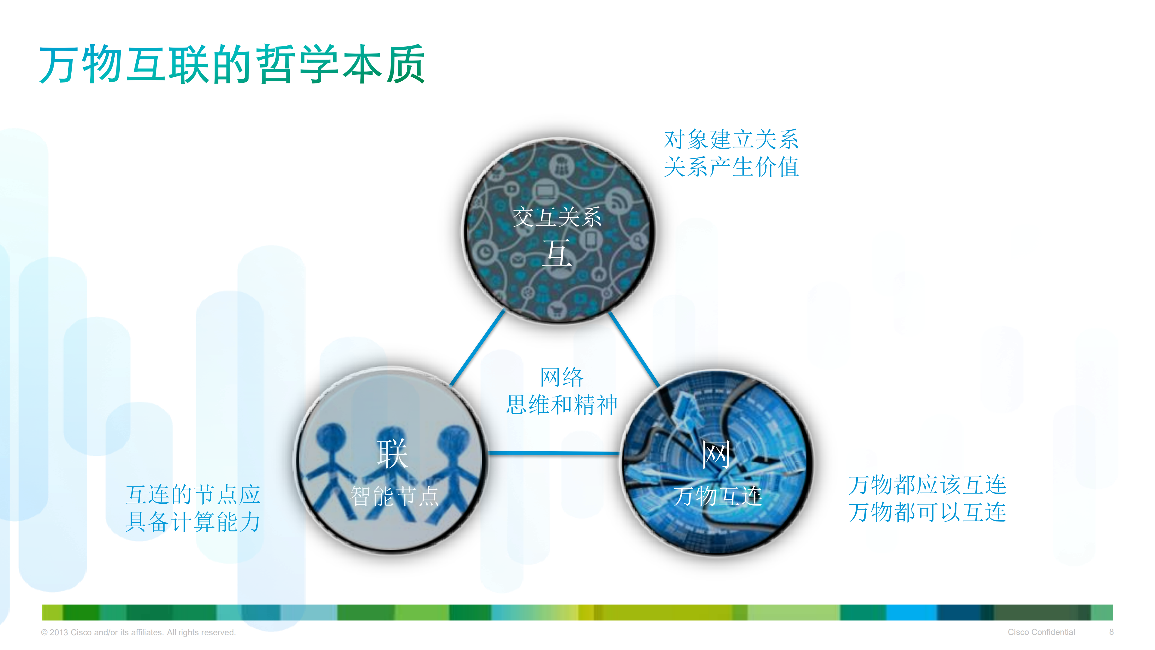 思科如何助力制造企业实现互联网+_ITIL之家(www.itilzj.com)_.PDF 第8页