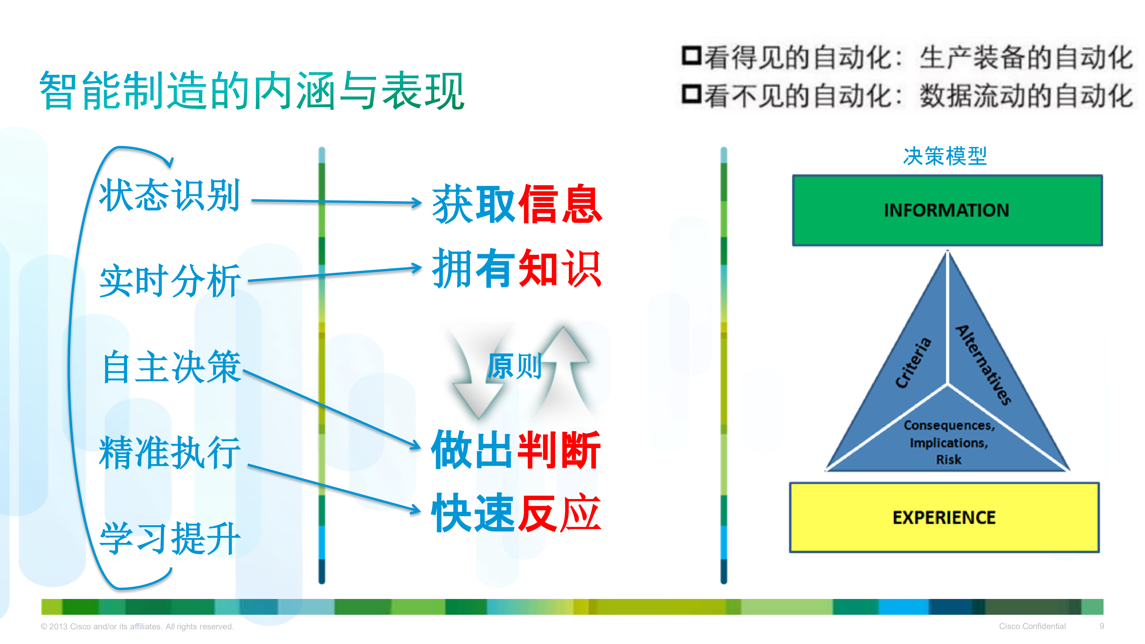思科如何助力制造企业实现互联网+_ITIL之家(www.itilzj.com)_.PDF 第9页