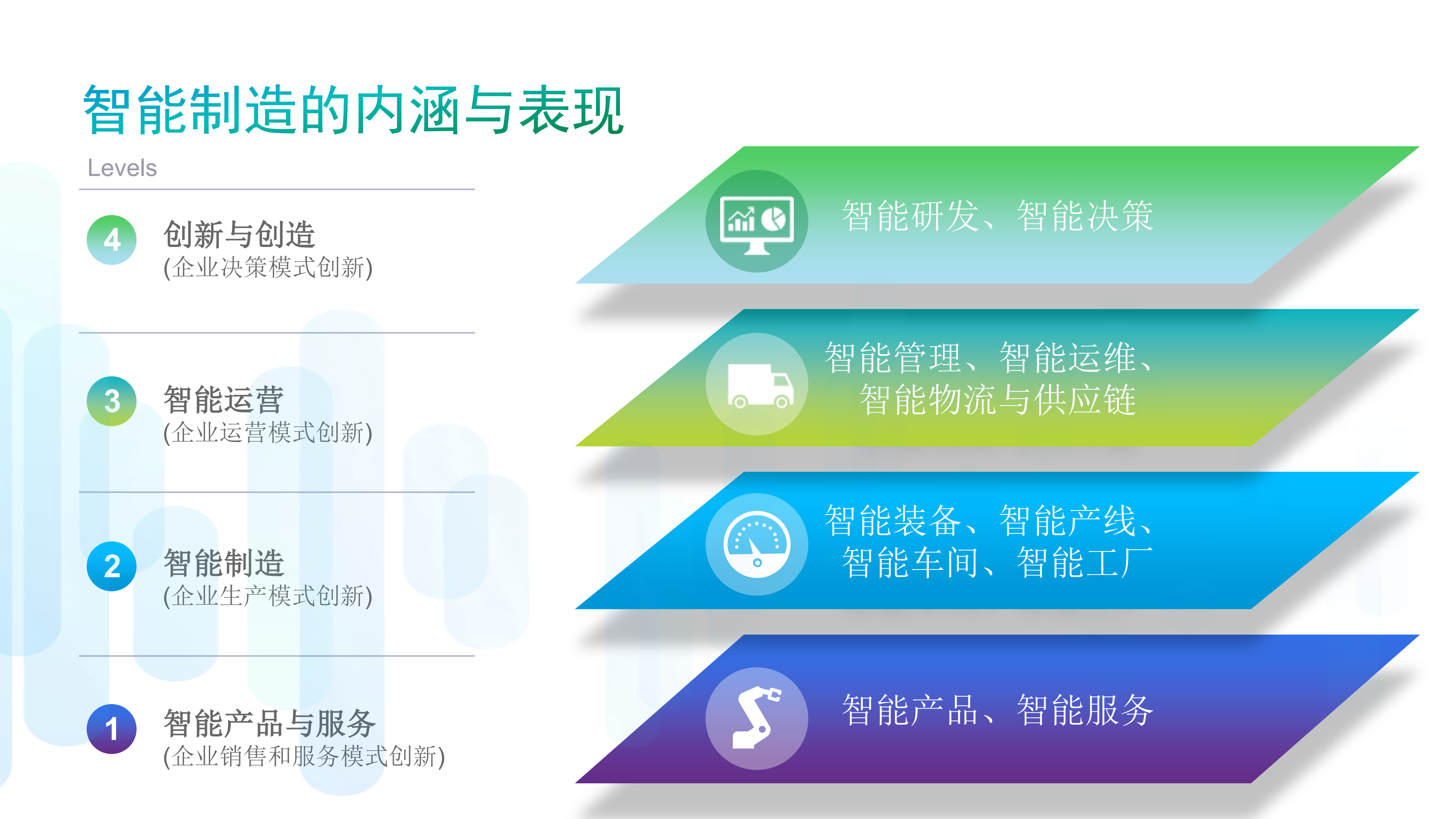 思科如何助力制造企业实现互联网+_ITIL之家(www.itilzj.com)_.PDF 第10页