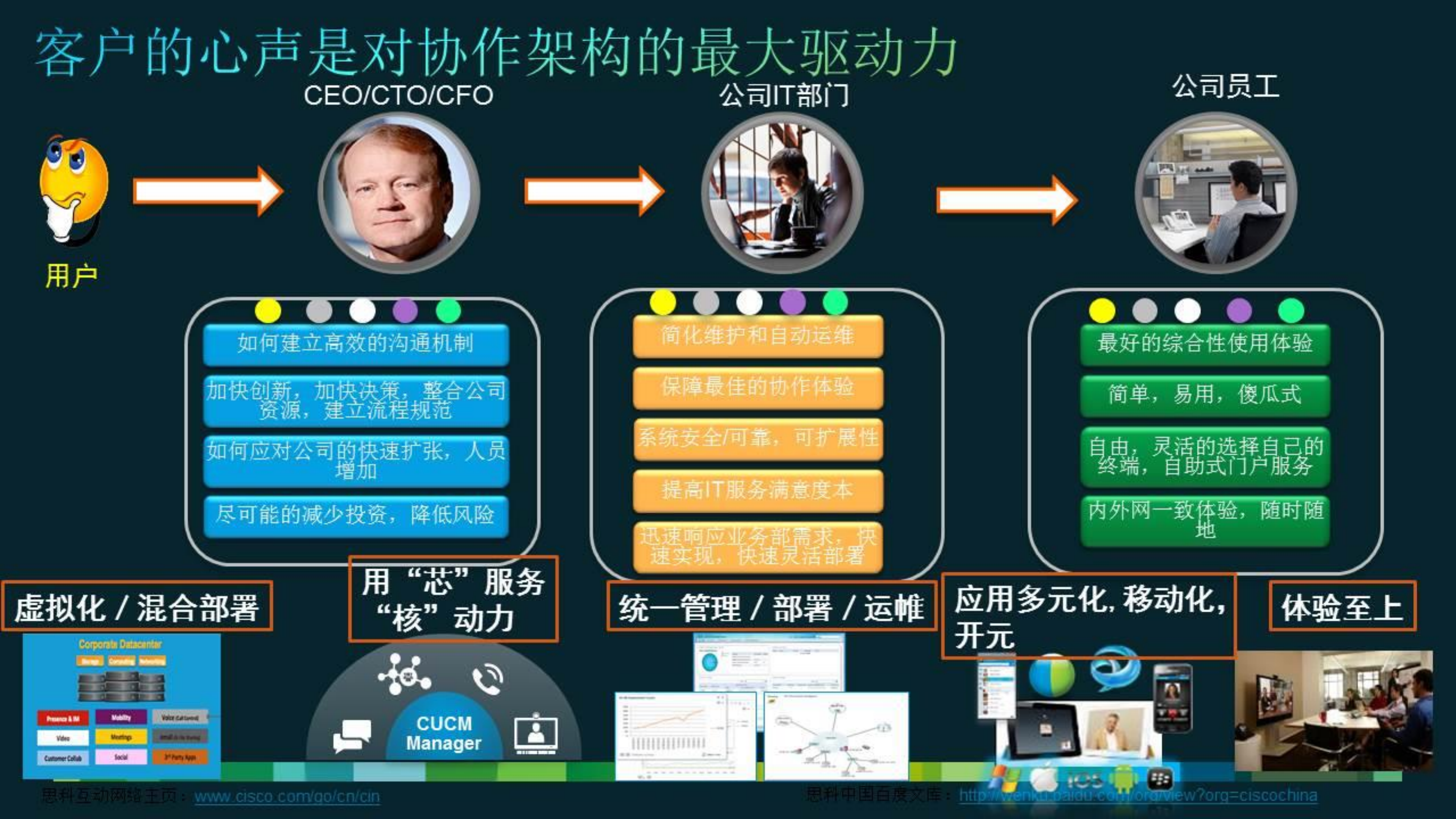 思科下一代协作架构提升企业效率_ITIL之家(www.itilzj.com)_.PDF 第3页
